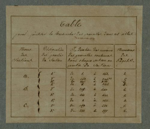 Plan du cadastre napoléonien - Gezaincourt : cartouche