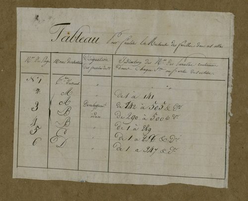 Plan du cadastre napoléonien - Gorenflos : cartouche