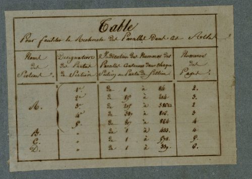 Plan du cadastre napoléonien - Humbercourt : cartouche