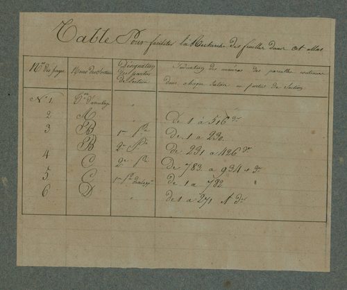 Plan du cadastre napoléonien - Long : cartouche