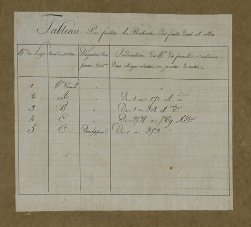 Plan du cadastre napoléonien - Maison-Roland (Maison Roland) : cartouche