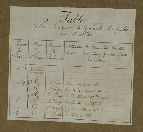 Plan du cadastre napoléonien - Mesnil-Domqueur (Maisnil) : cartouche