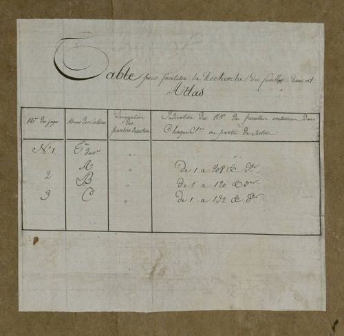 Plan du cadastre napoléonien - Mouflers : cartouche