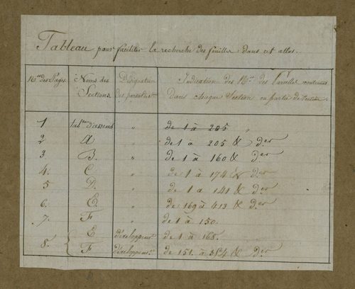 Plan du cadastre napoléonien - Pont-Remy (Pont-de-Rémy) : cartouche