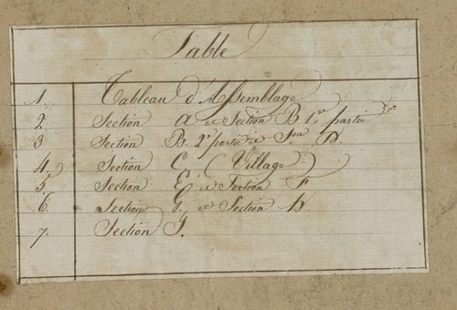 Plan du cadastre napoléonien - Poulainville : cartouche
