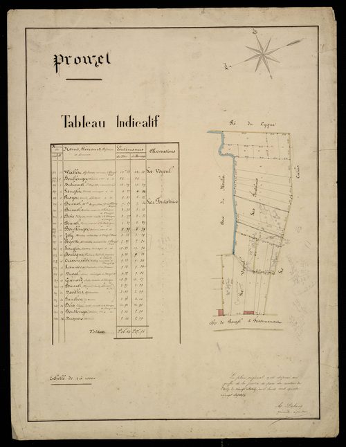 Plan du cadastre napoléonien - Prouzel : modifications cadastrale 1887 6 Tableau indicatif