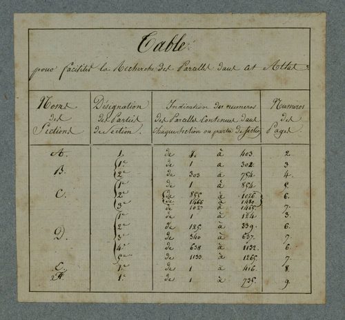 Plan du cadastre napoléonien - Rosières-en-Santerre (Rozières) : cartouche