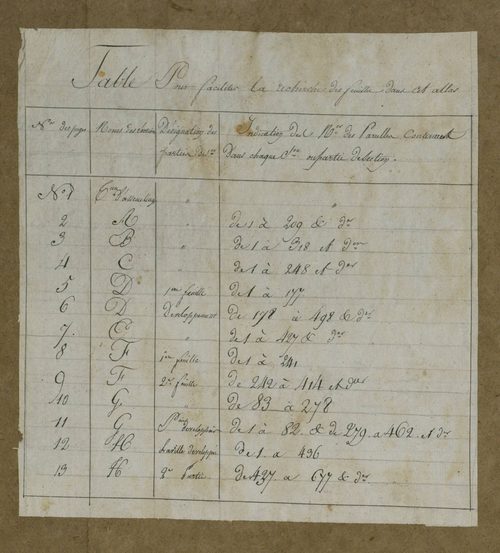 Plan du cadastre napoléonien - Saint-Riquier : cartouche