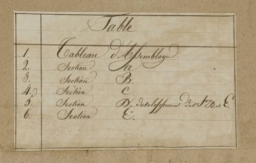Plan du cadastre napoléonien - Saint-Sauveur : cartouche