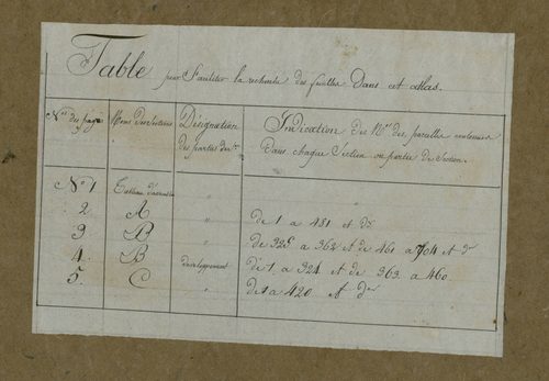 Plan du cadastre napoléonien - Yaucourt-Bussus (Yaucourt) : cartouche