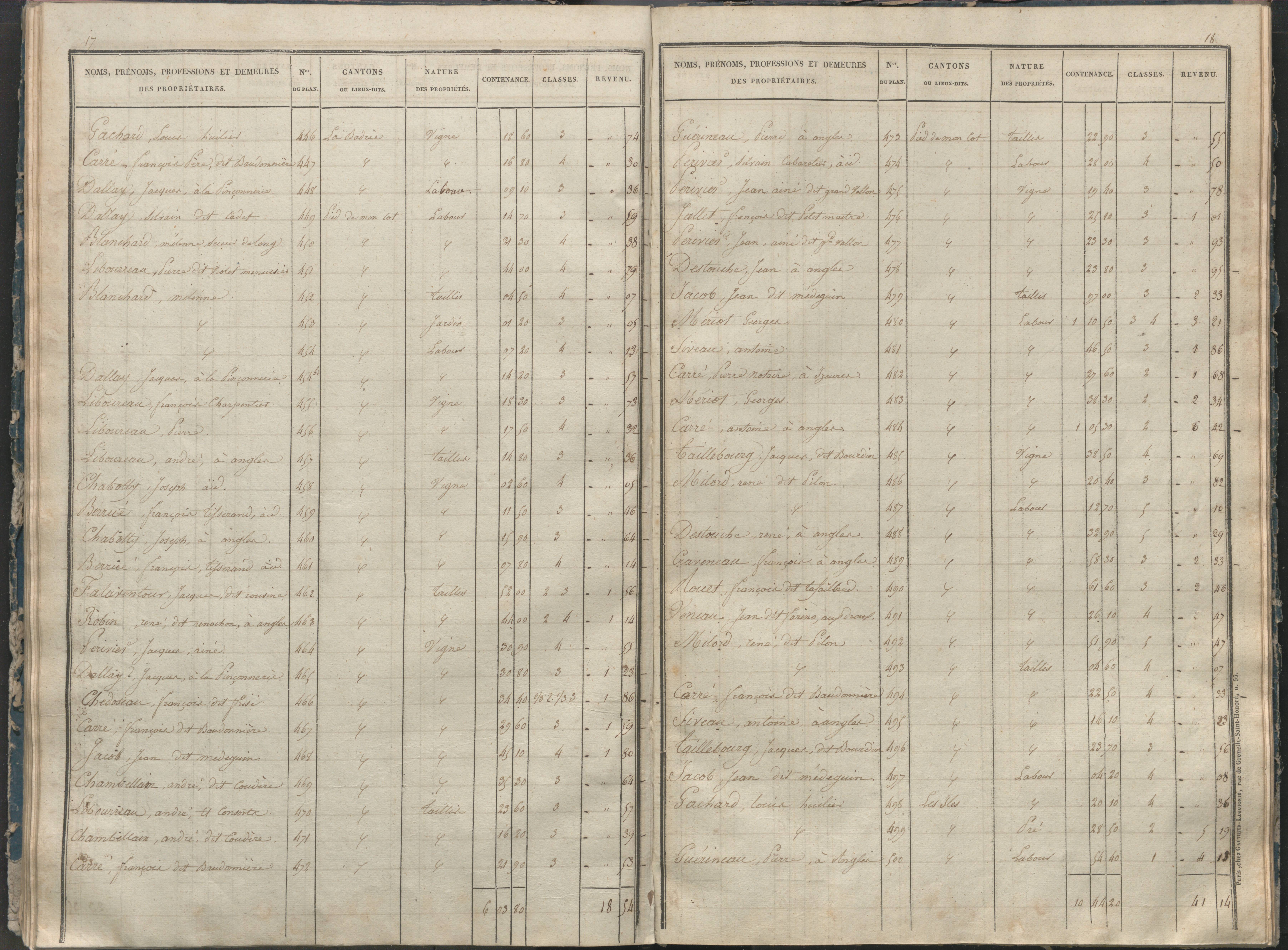 Angles-sur-l'Anglin - FRAD086_cadastre Sections A-F 