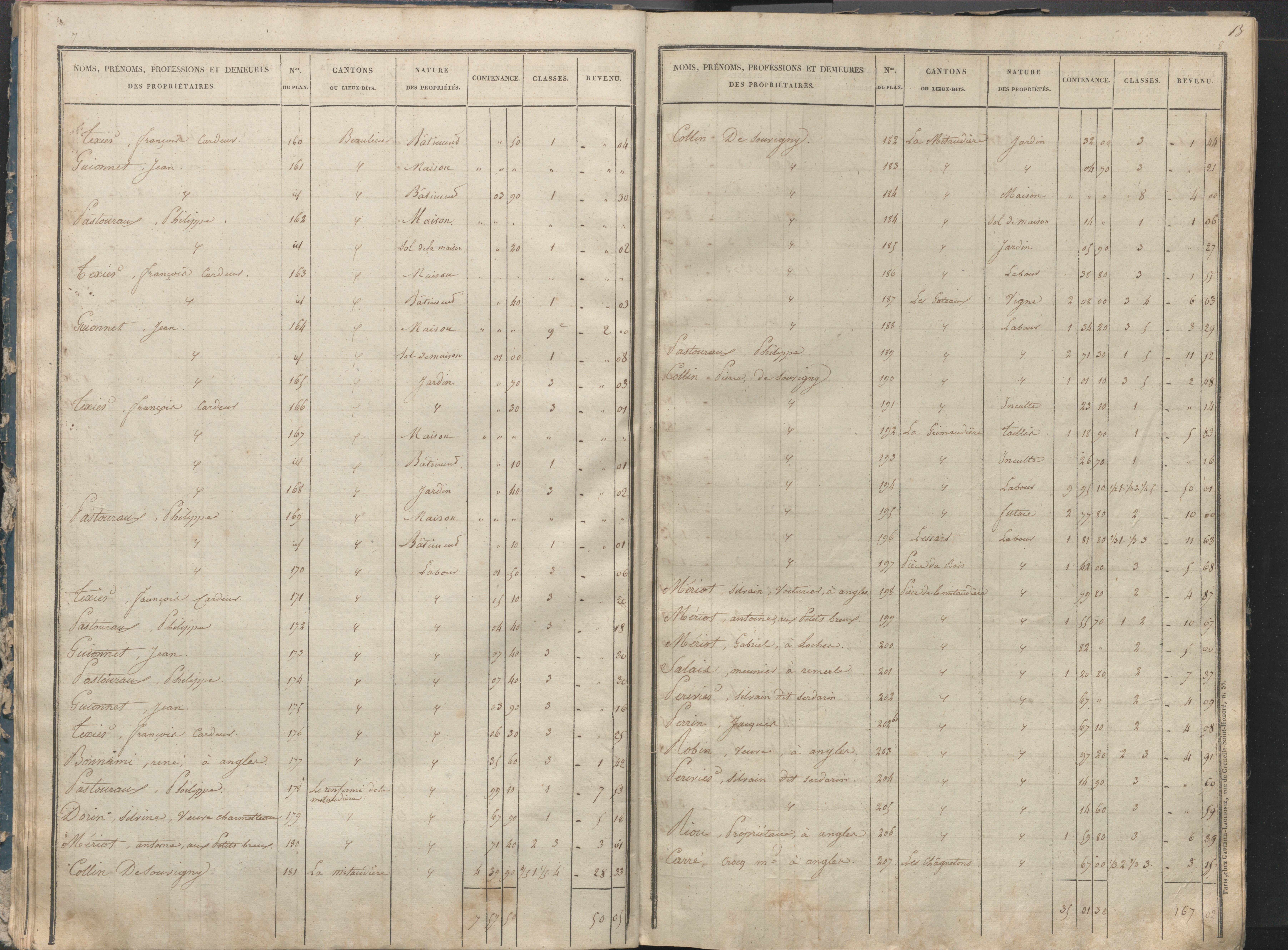Angles-sur-l'Anglin - FRAD086_cadastre Sections A-F 