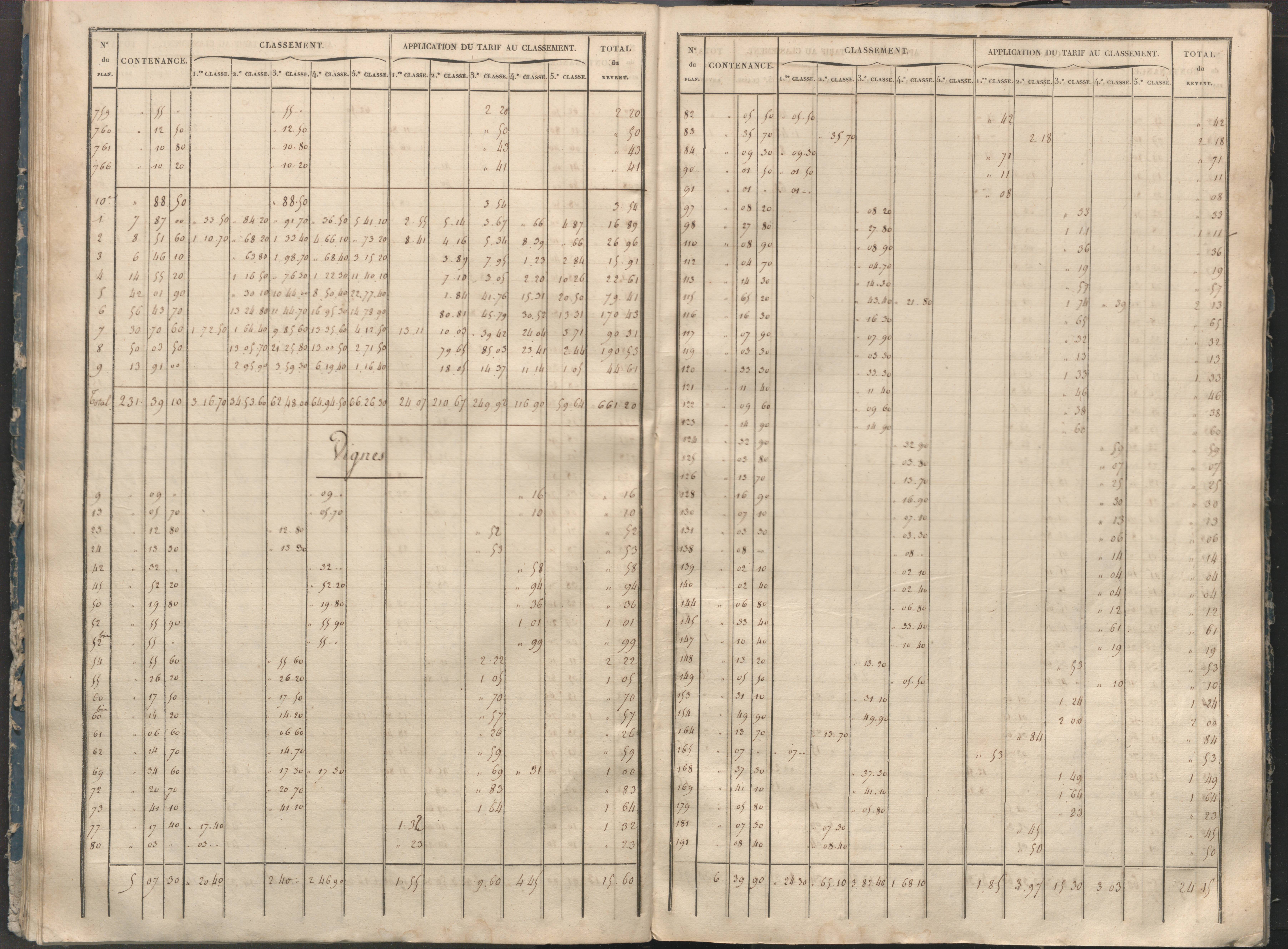 Angles-sur-l'Anglin - FRAD086_cadastre Sections A-F 
