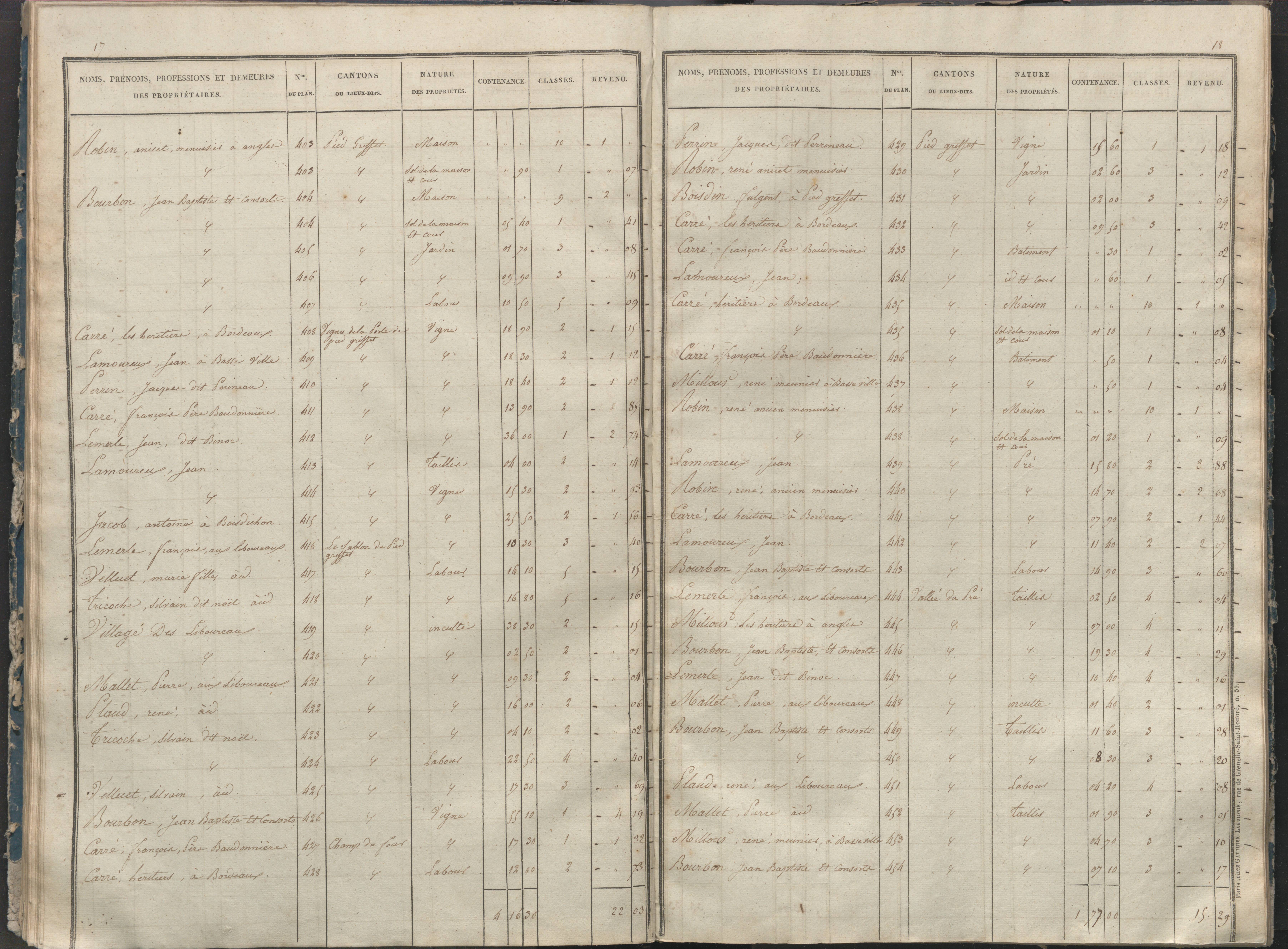 Angles-sur-l'Anglin - FRAD086_cadastre Sections A-F 