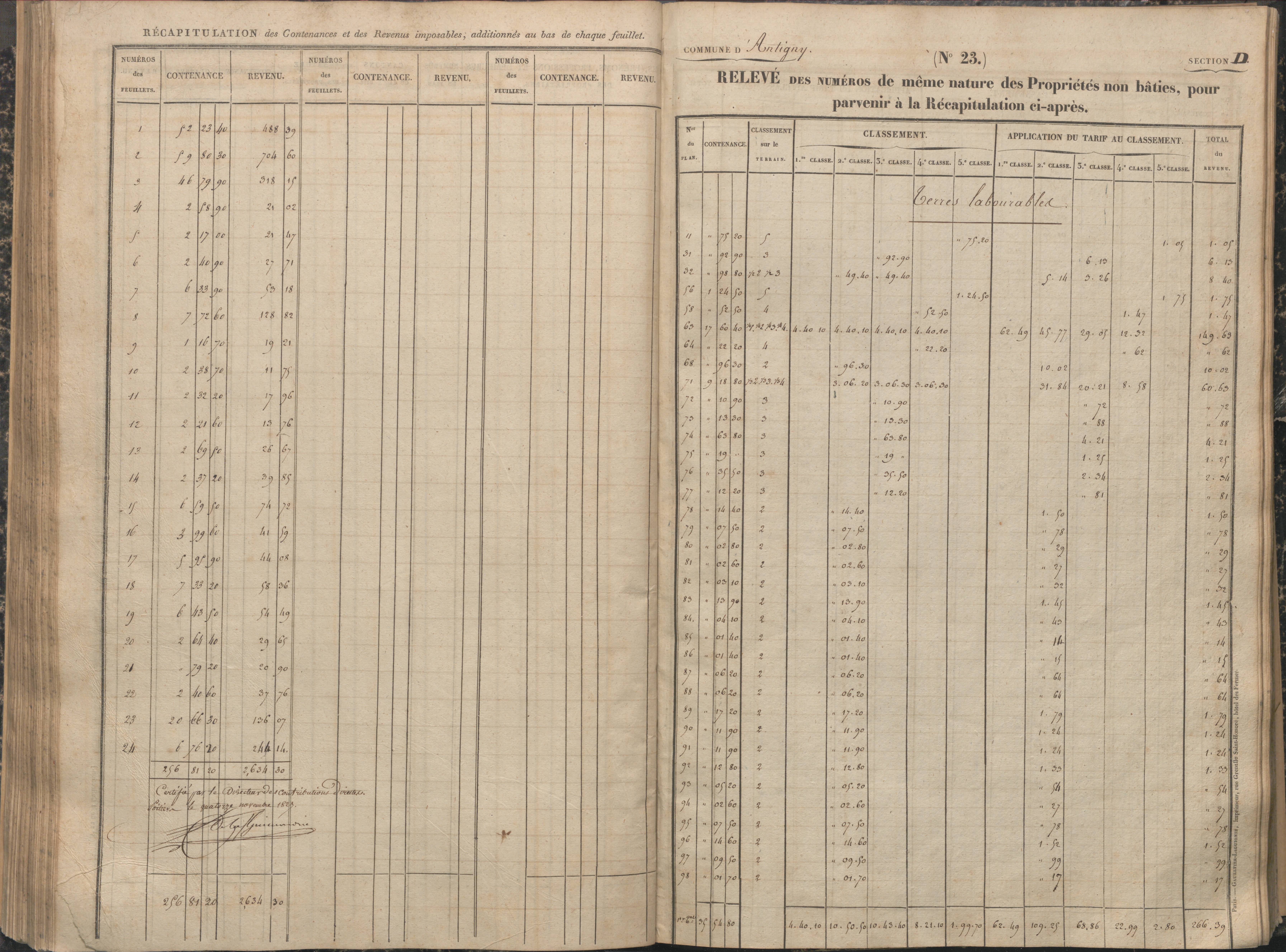 Antigny - FRAD086_cadastre Sections A-H 