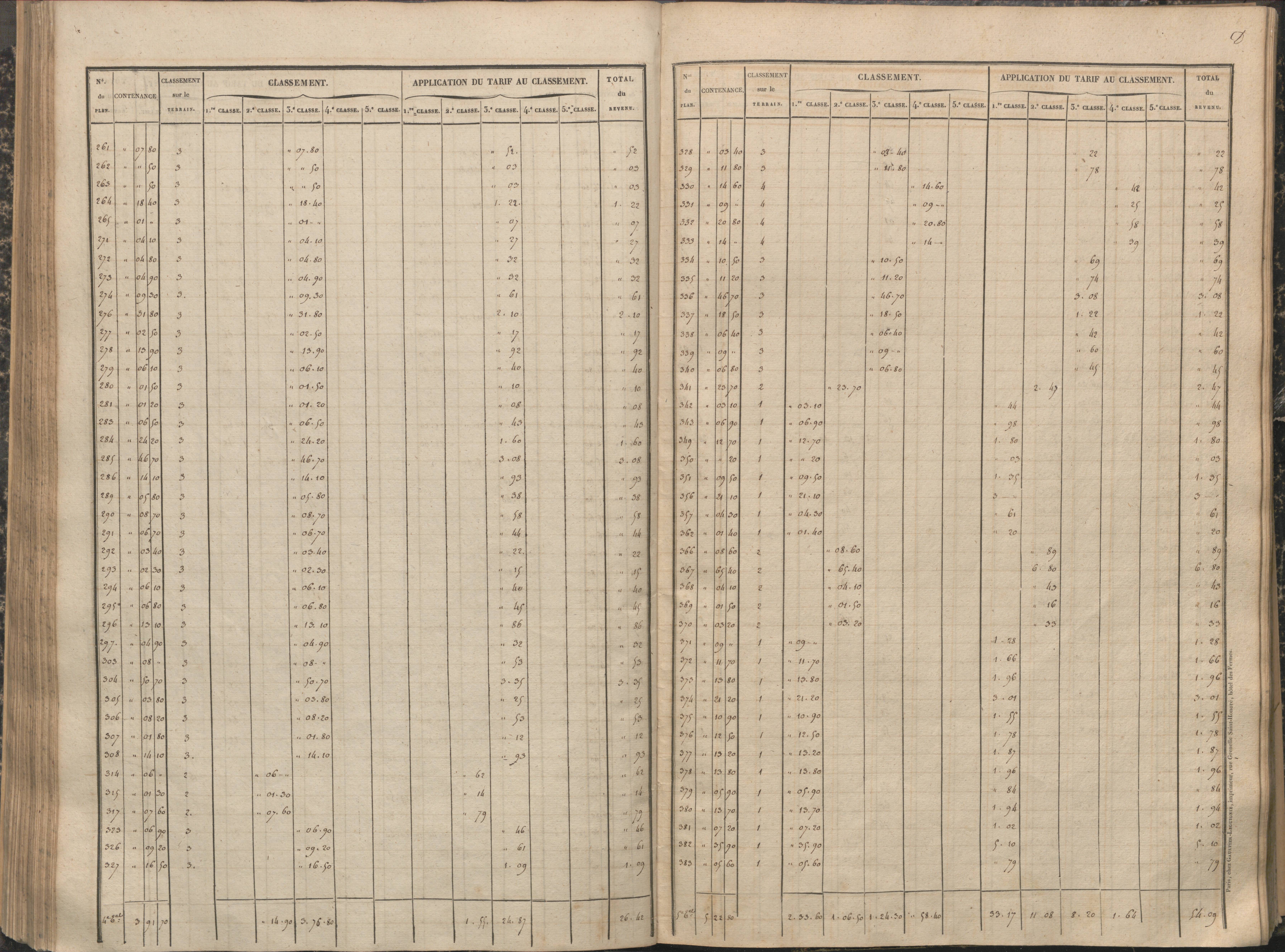 Antigny - FRAD086_cadastre Sections A-H 