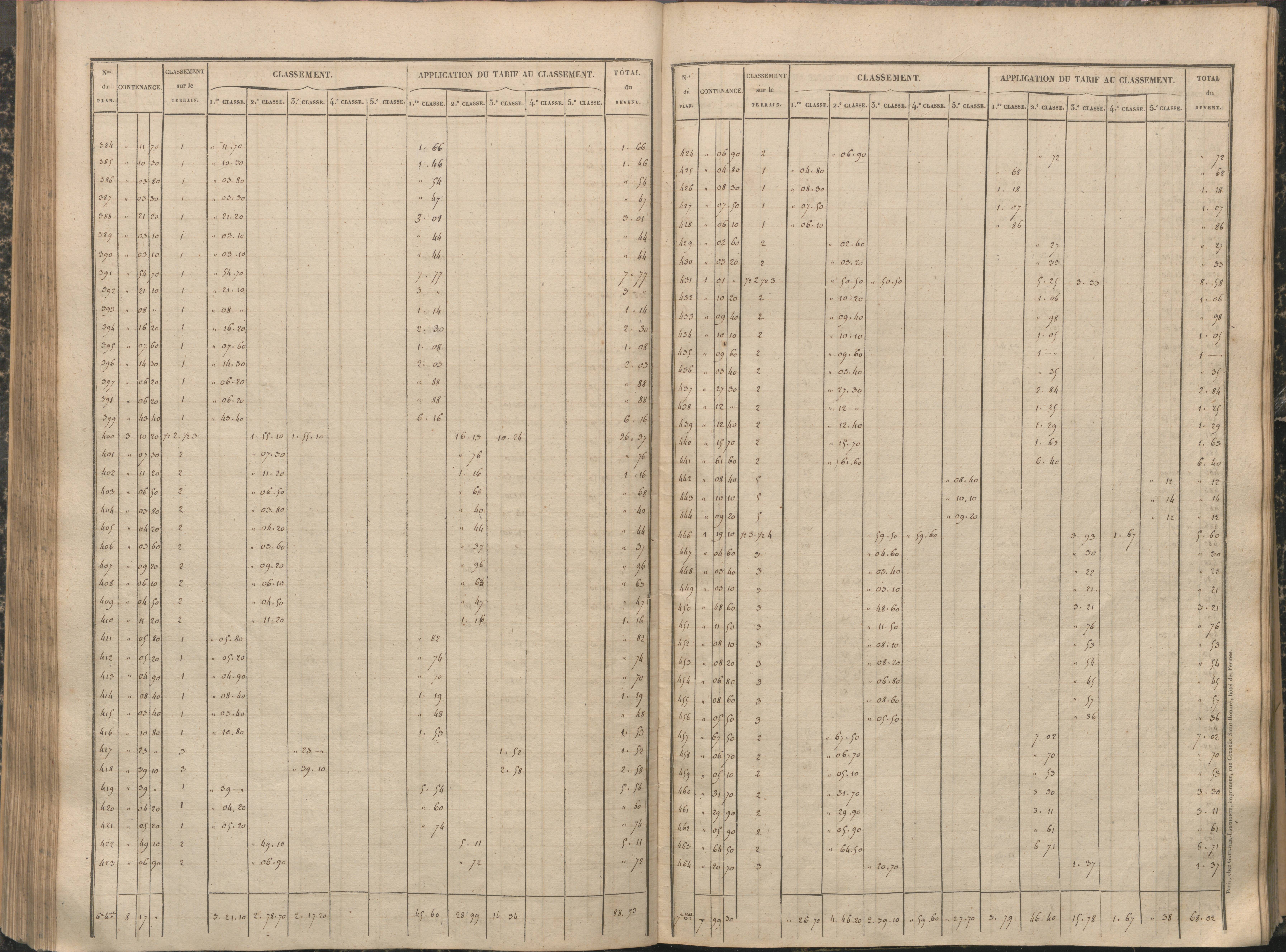 Antigny - FRAD086_cadastre Sections A-H 