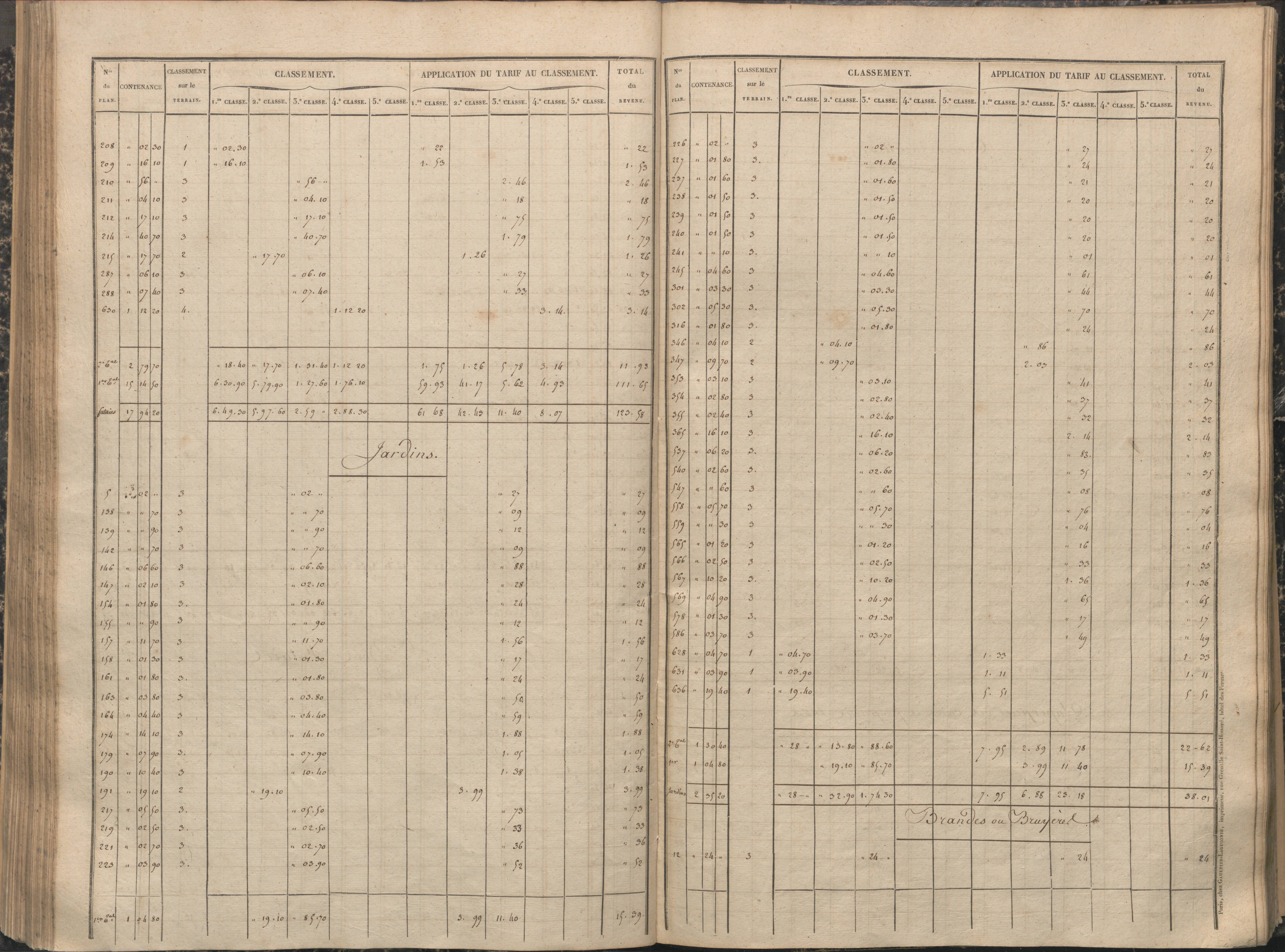 Antigny - FRAD086_cadastre Sections A-H 
