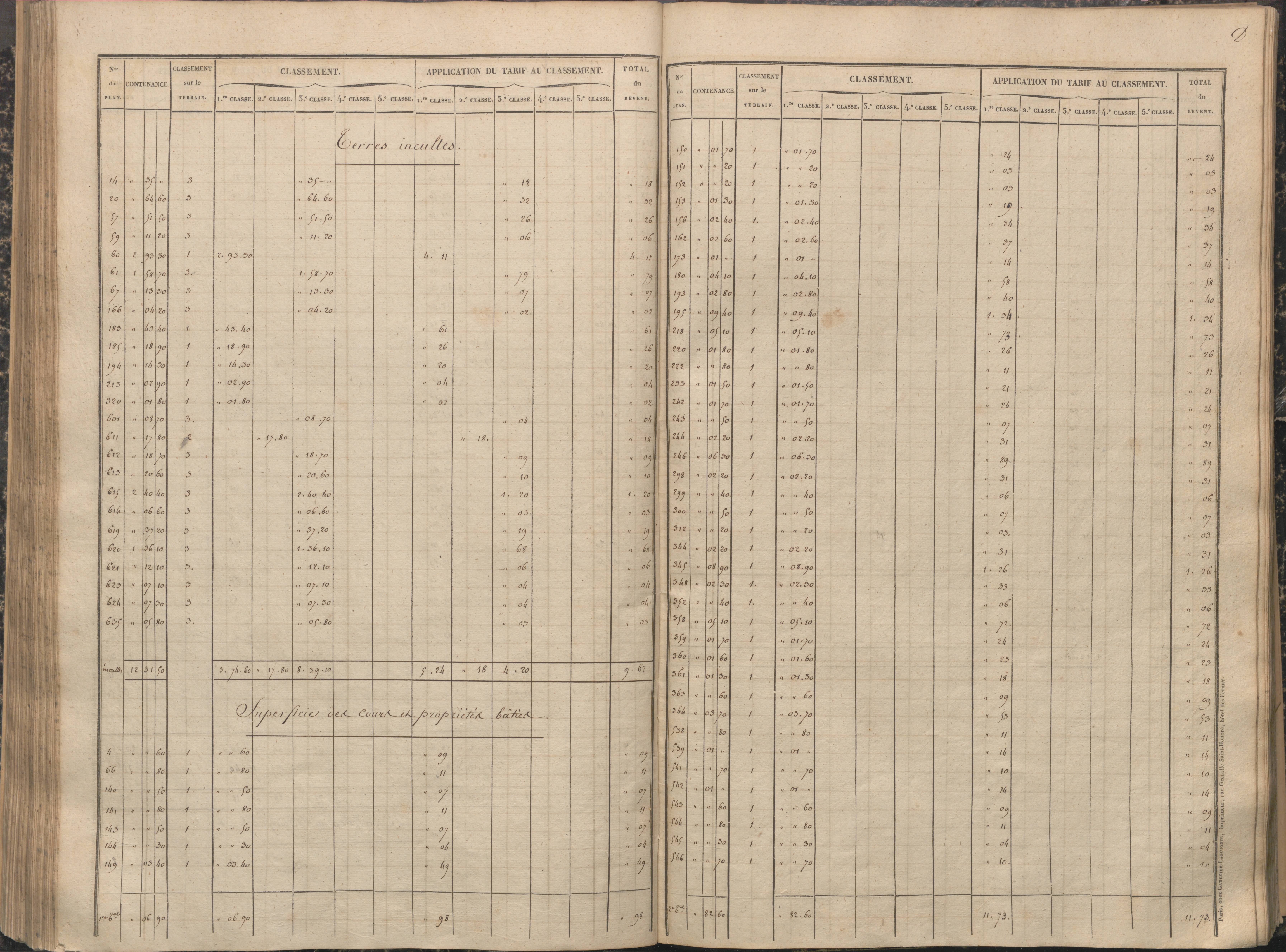 Antigny - FRAD086_cadastre Sections A-H 