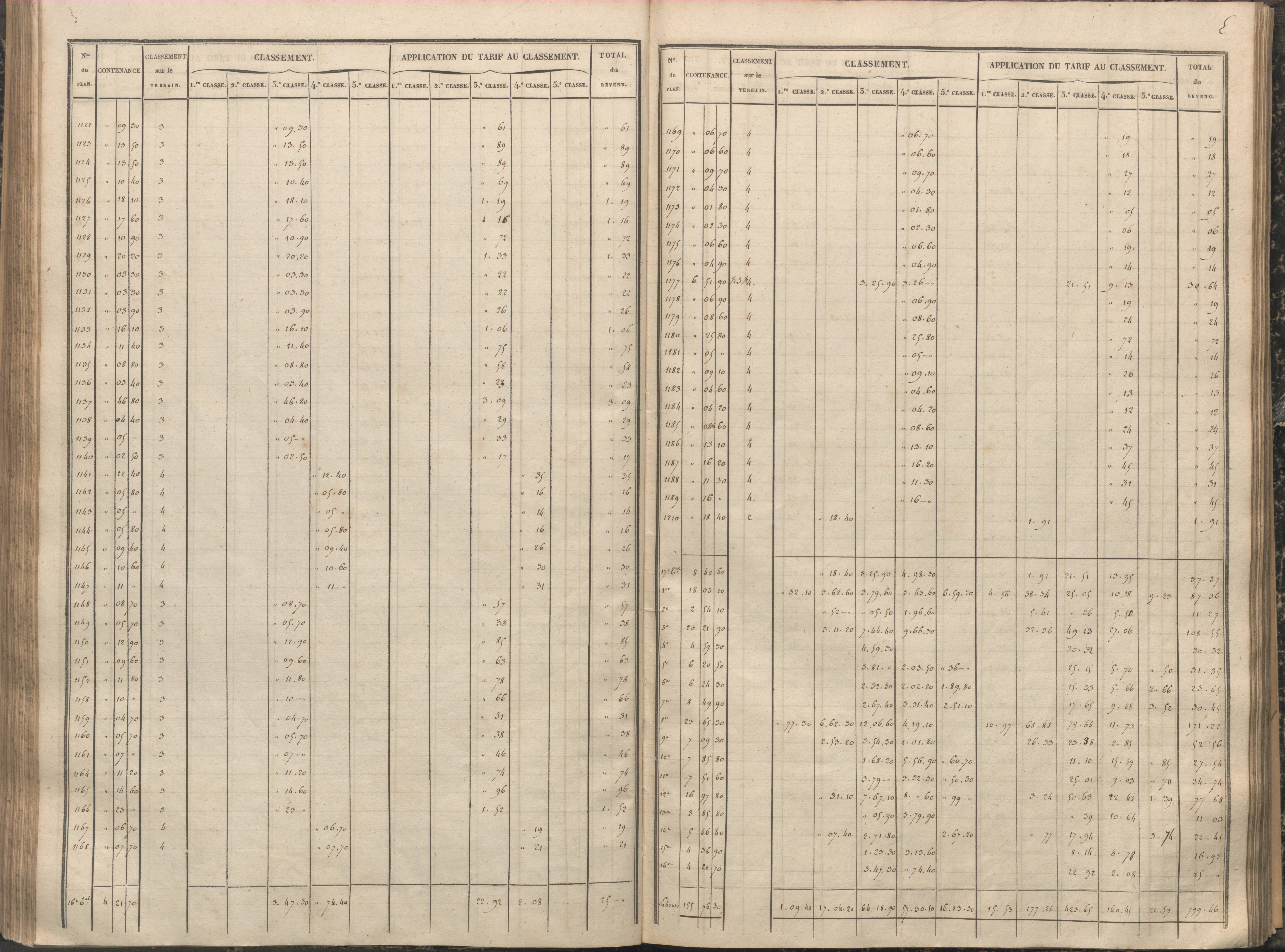 Antigny - FRAD086_cadastre Sections A-H 