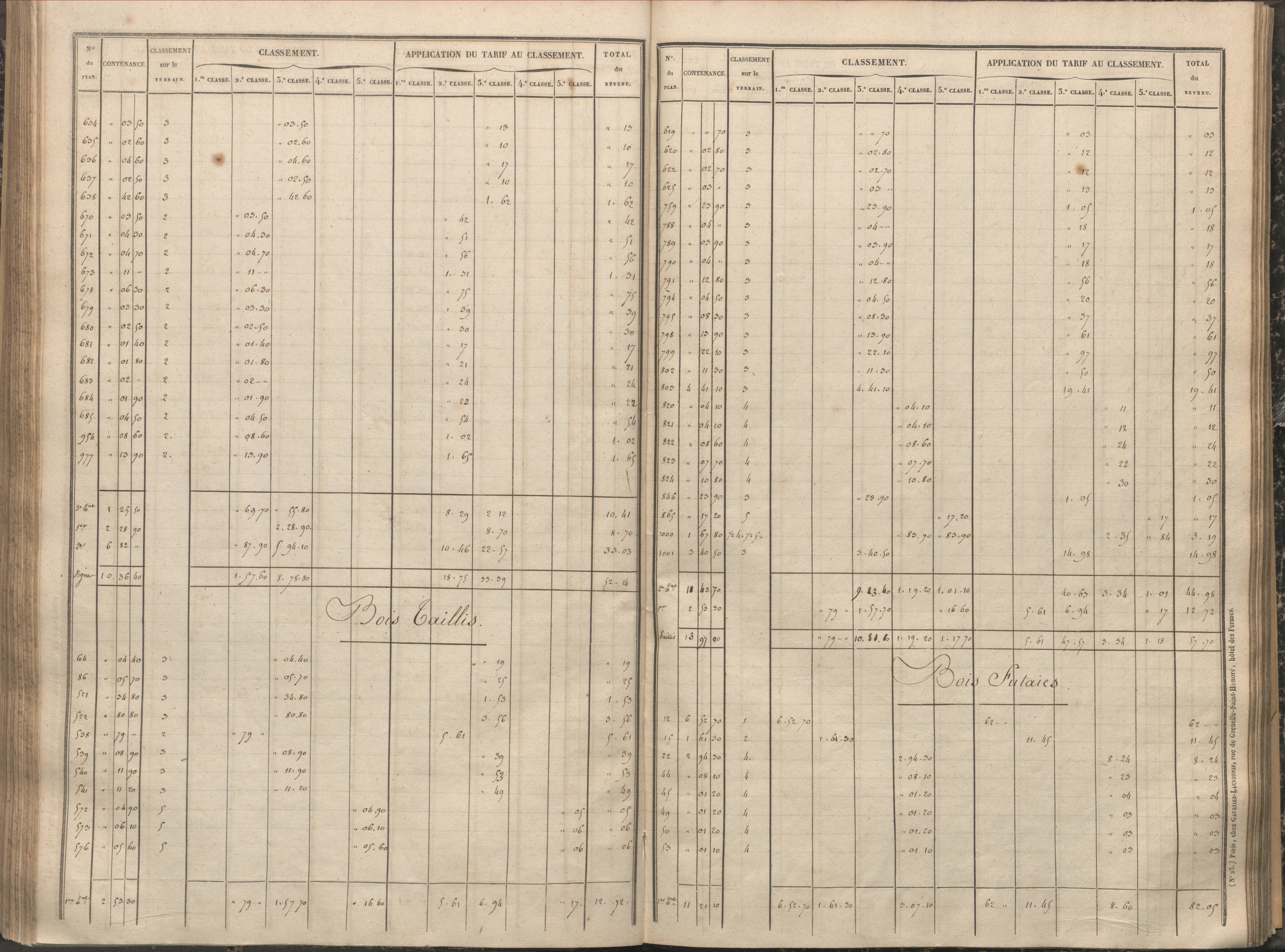 Antigny - FRAD086_cadastre Sections A-H 