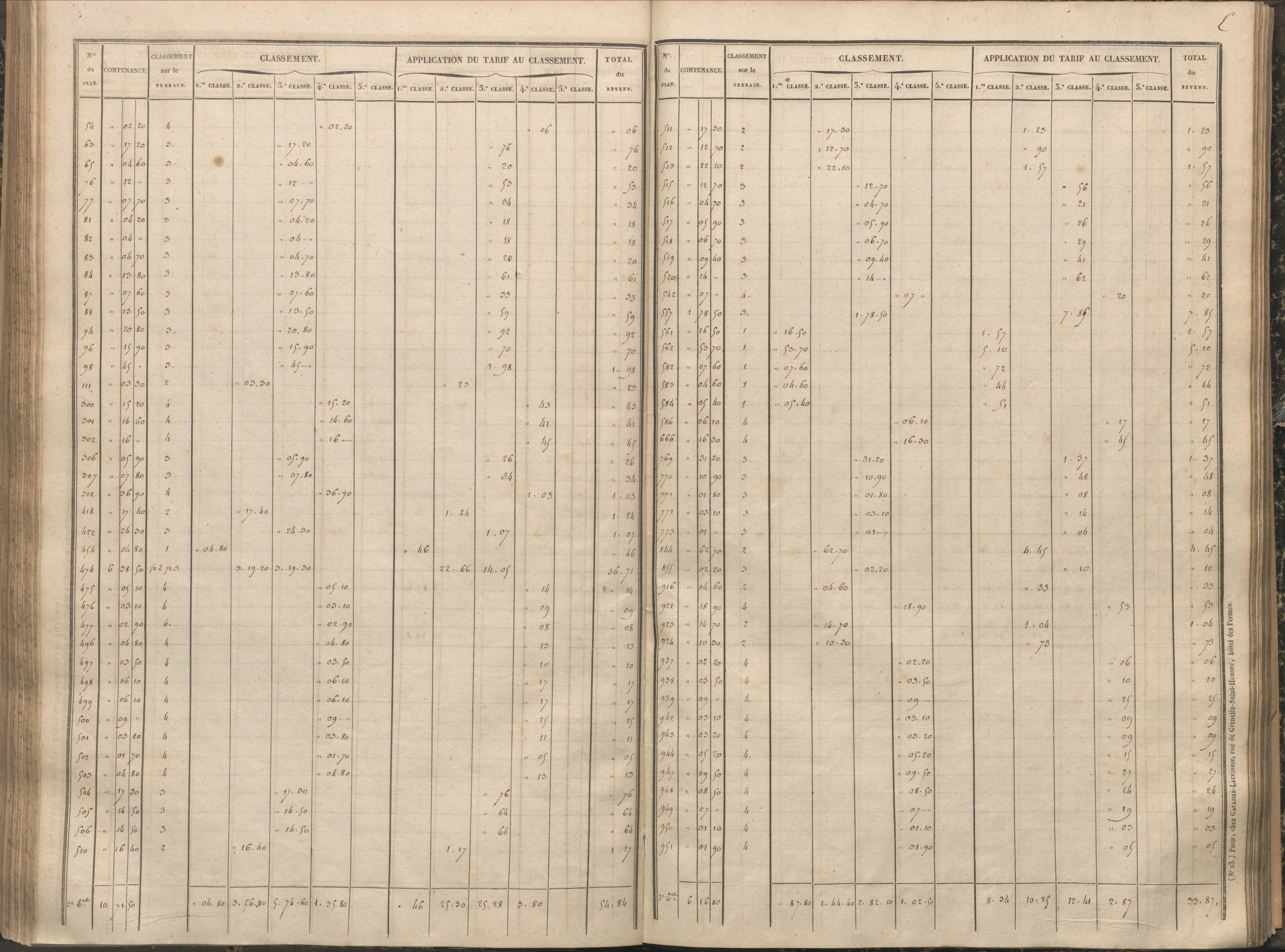 Antigny - FRAD086_cadastre Sections A-H 