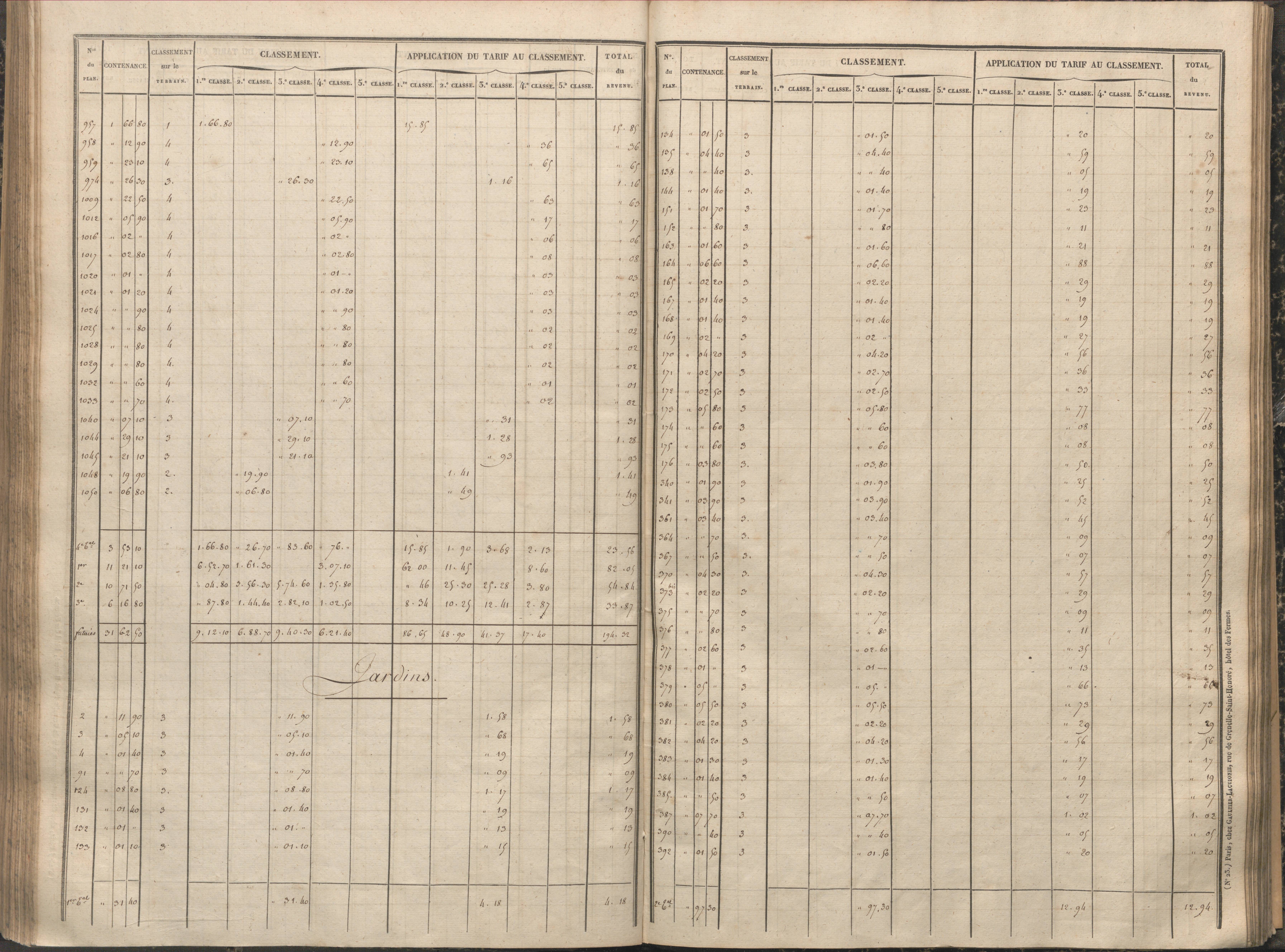 Antigny - FRAD086_cadastre Sections A-H 