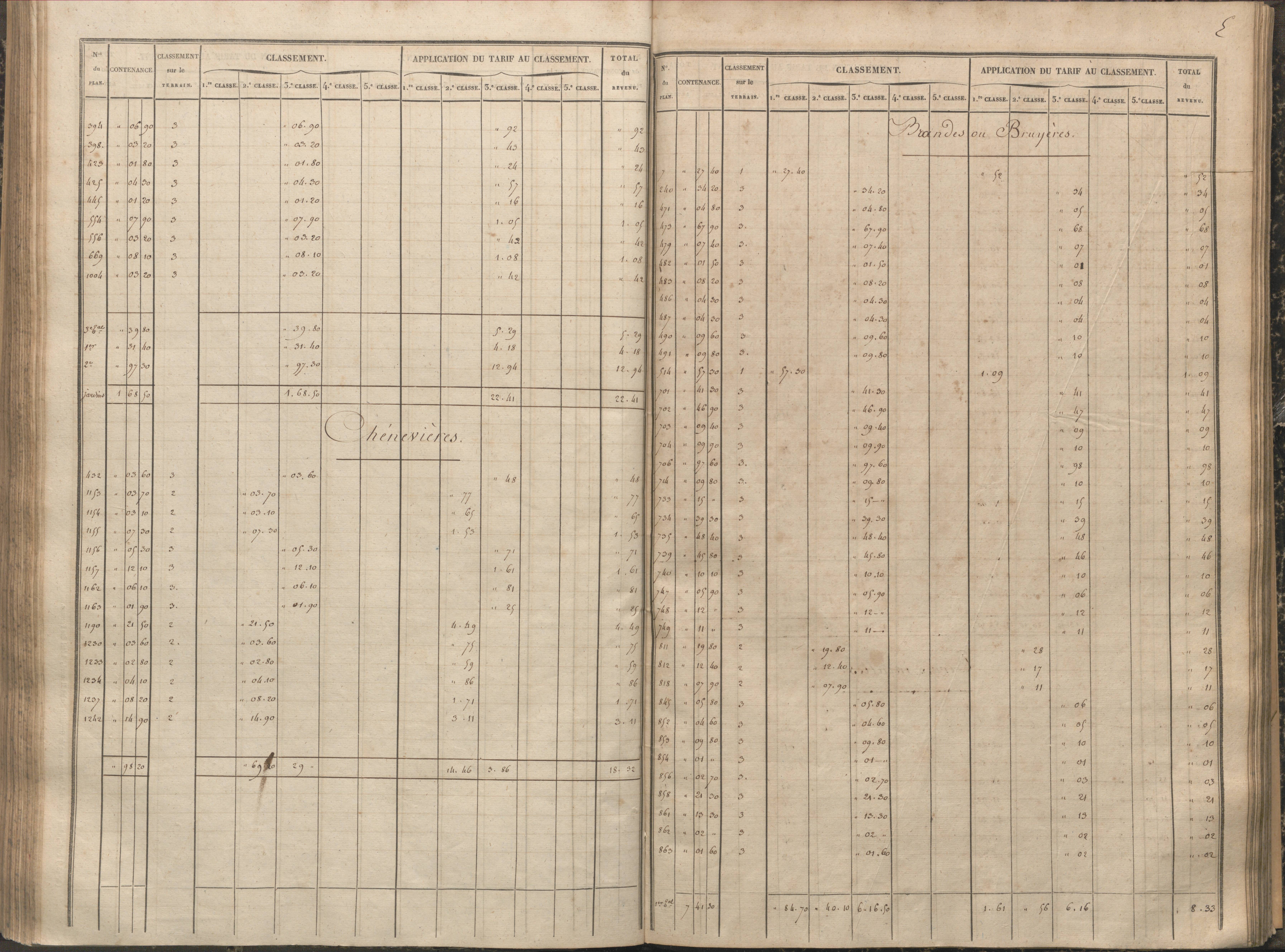 Antigny - FRAD086_cadastre Sections A-H 