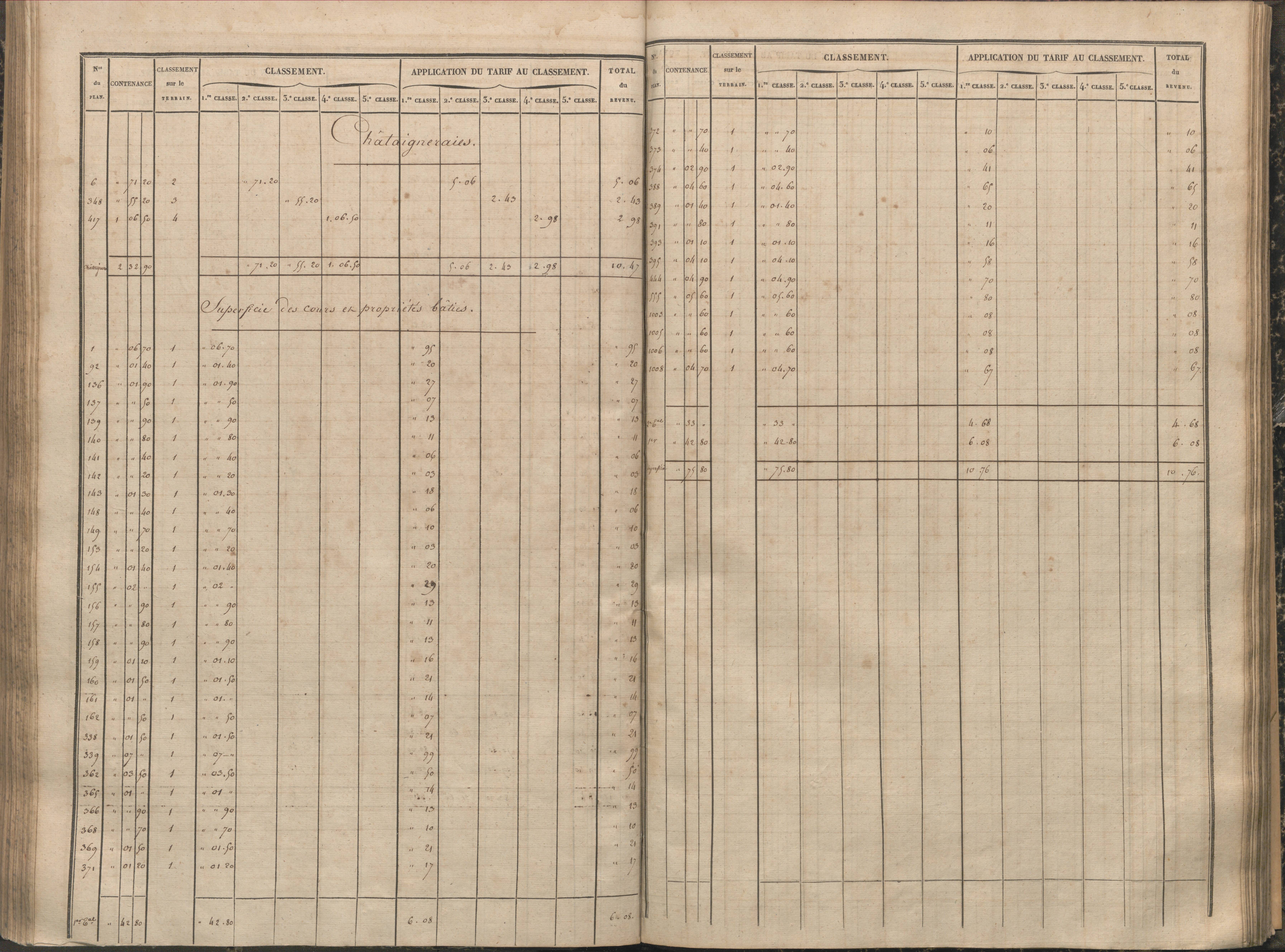 Antigny - FRAD086_cadastre Sections A-H 