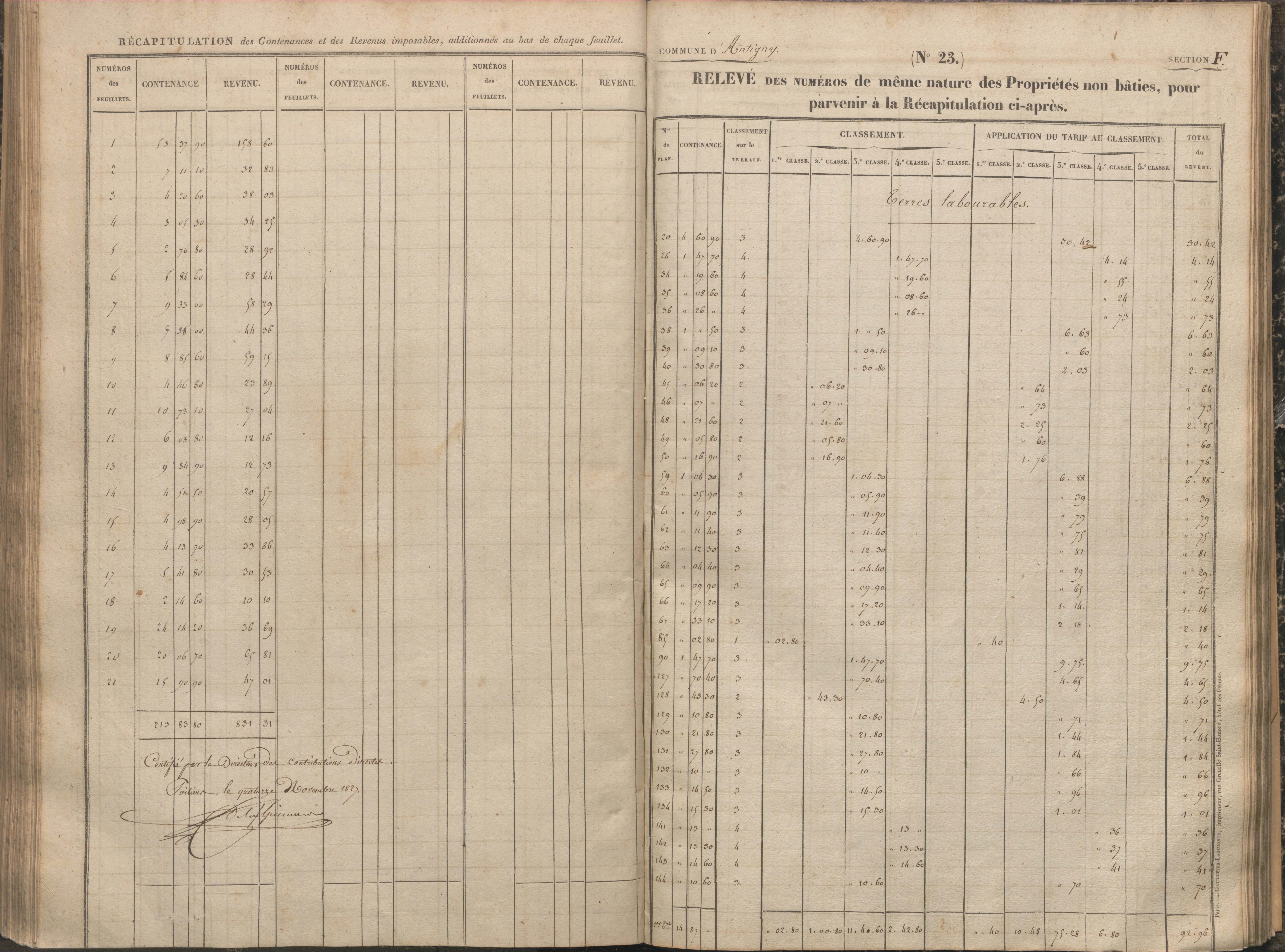 Antigny - FRAD086_cadastre Sections A-H 