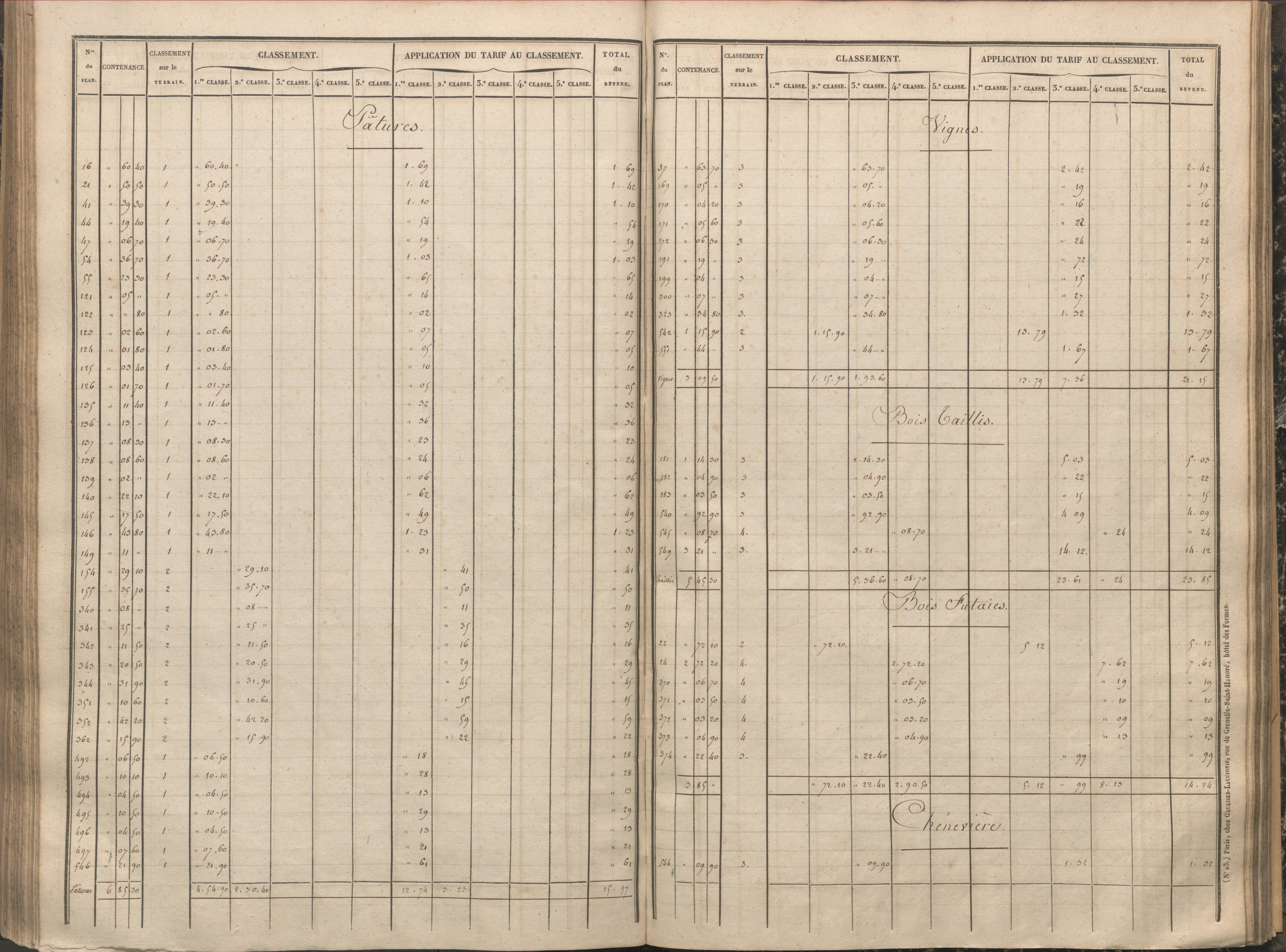 Antigny - FRAD086_cadastre Sections A-H 