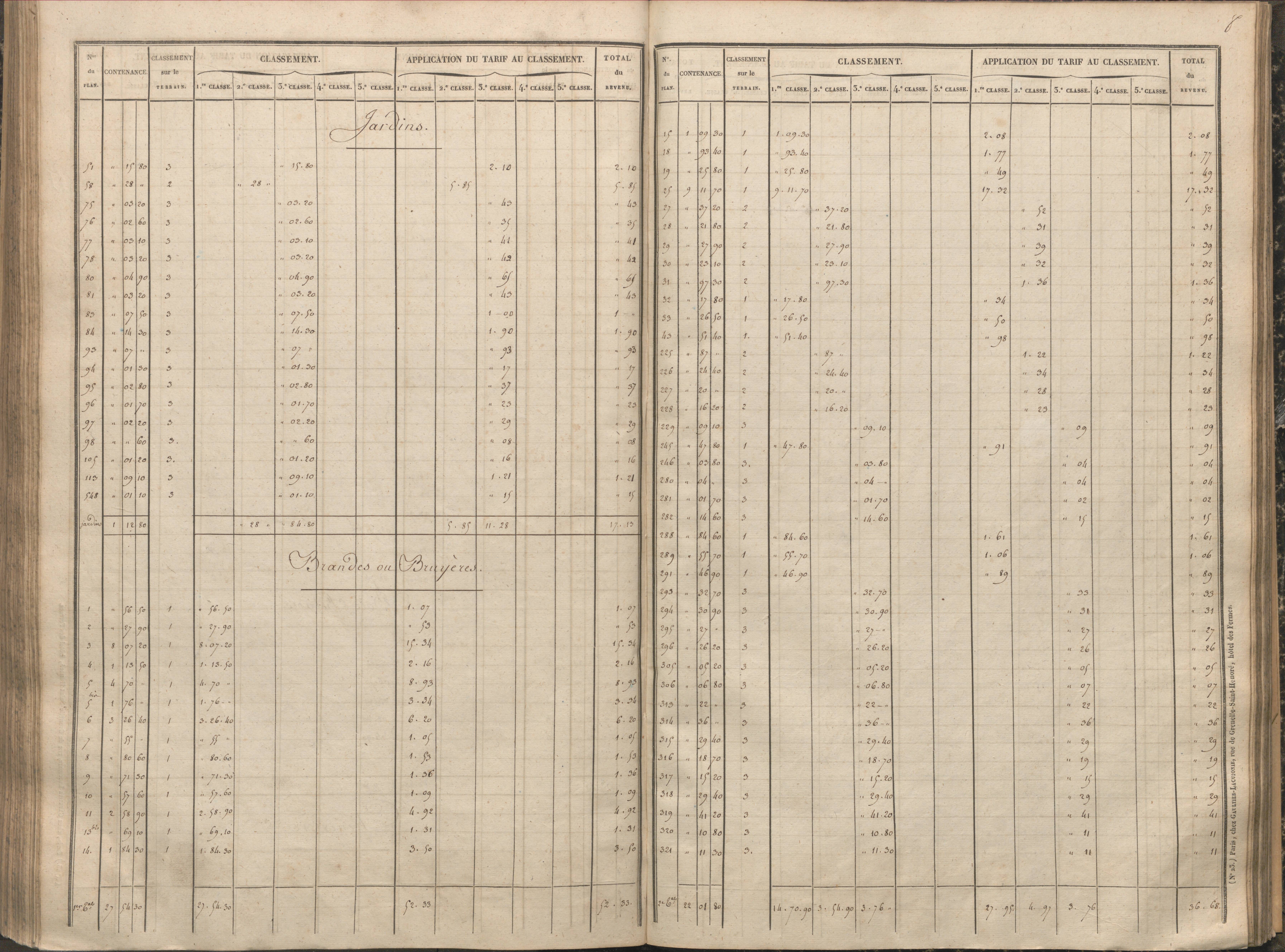 Antigny - FRAD086_cadastre Sections A-H 