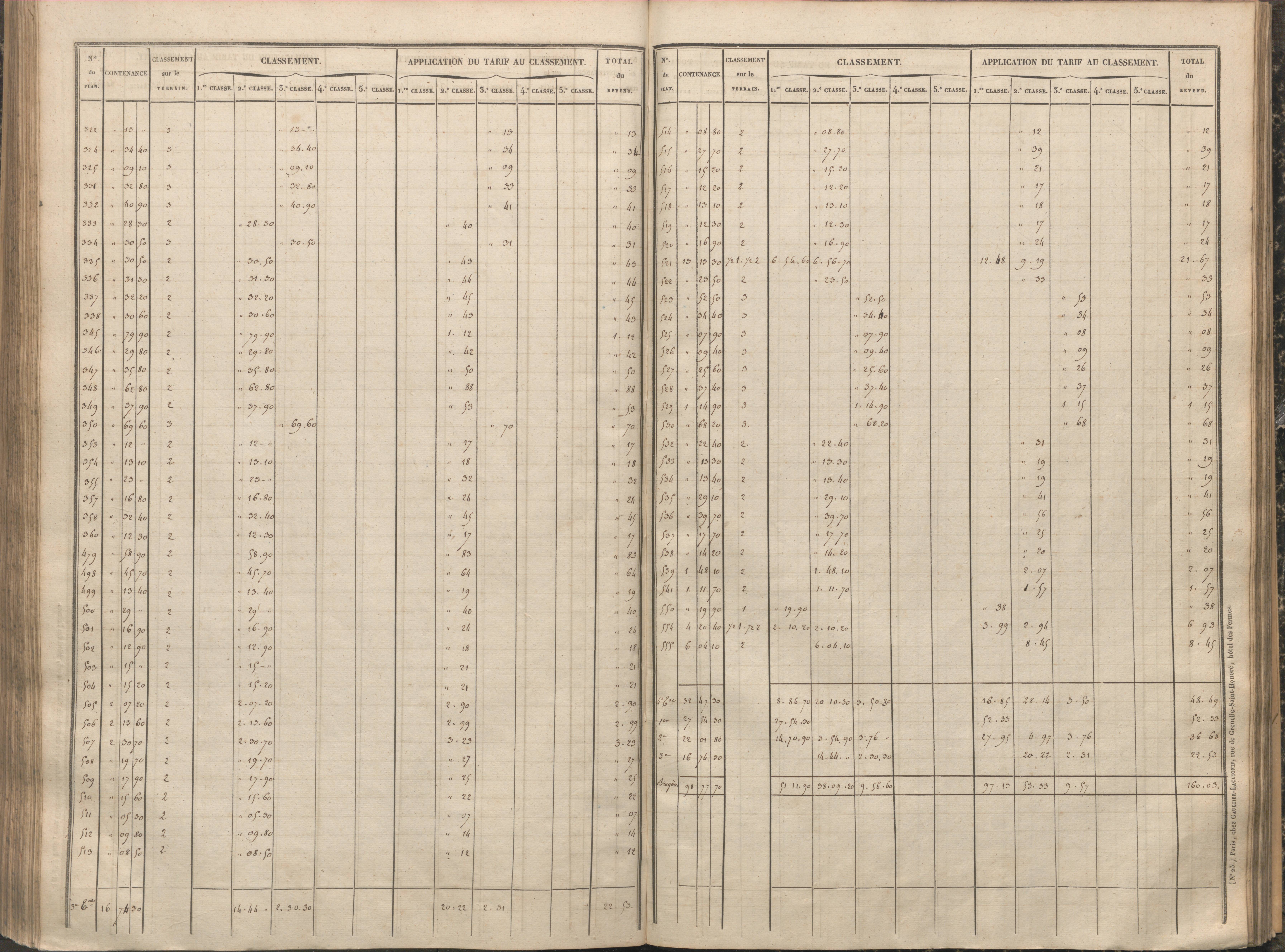 Antigny - FRAD086_cadastre Sections A-H 
