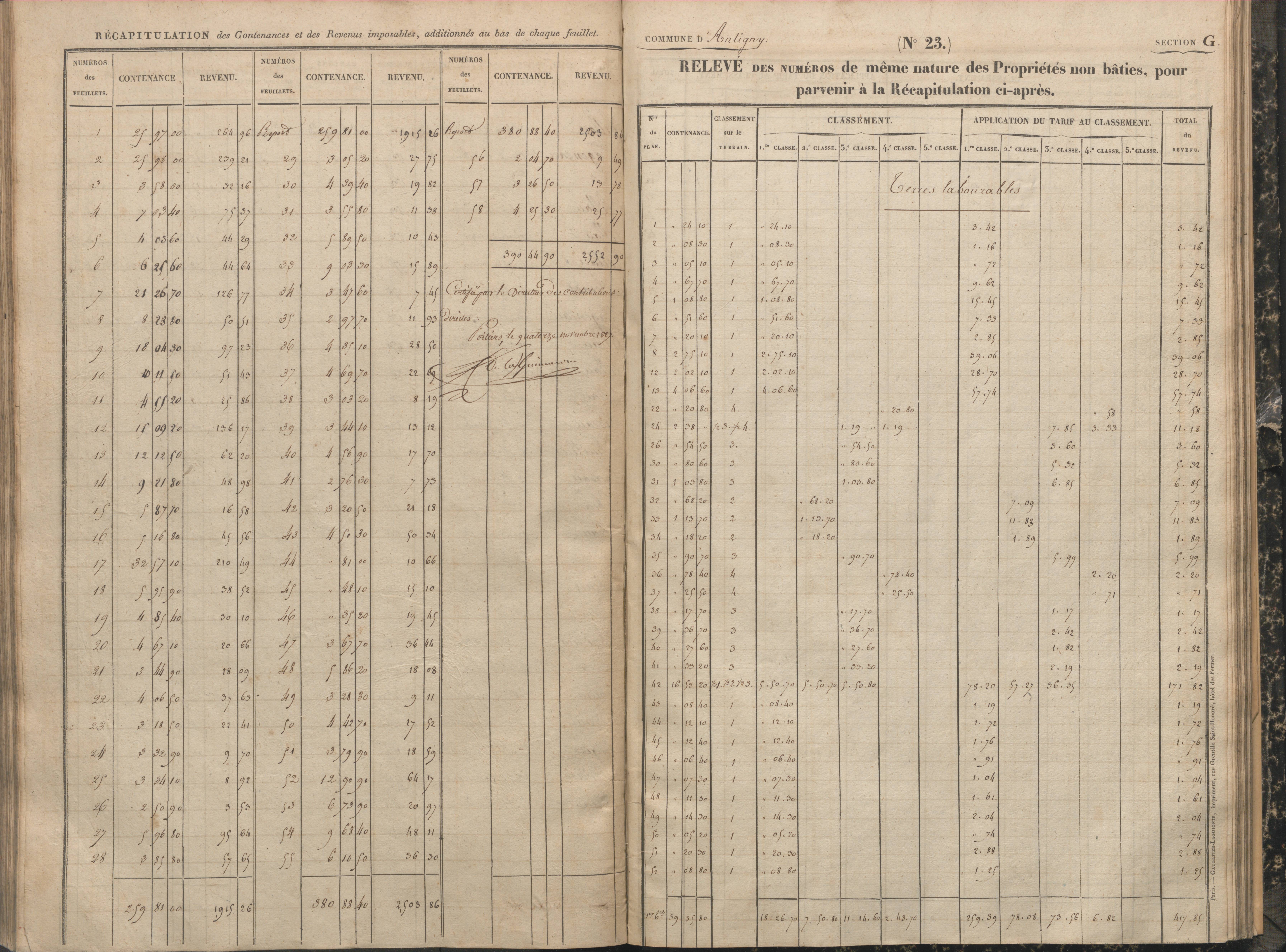 Antigny - FRAD086_cadastre Sections A-H 