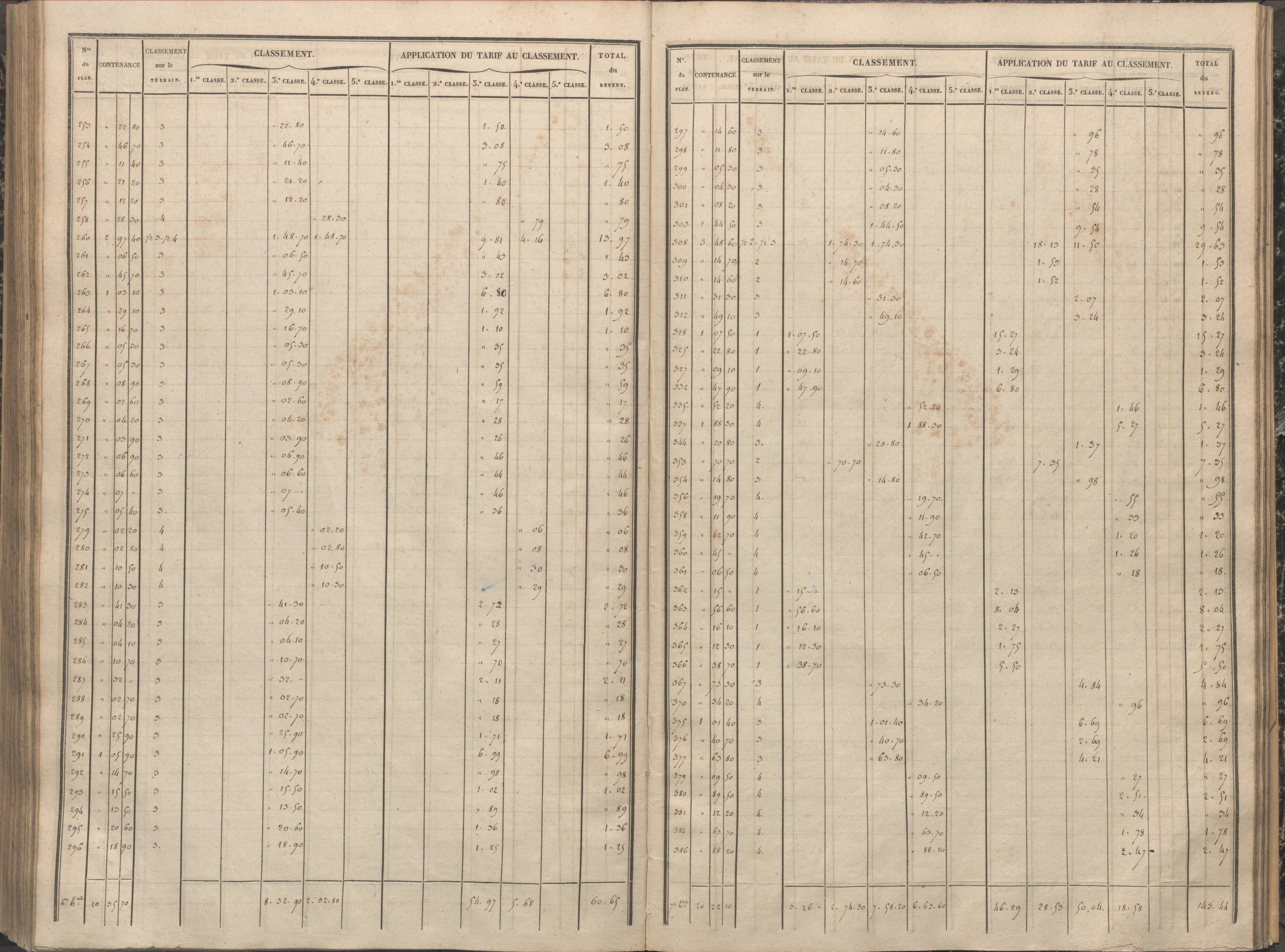 Antigny - FRAD086_cadastre Sections A-H 