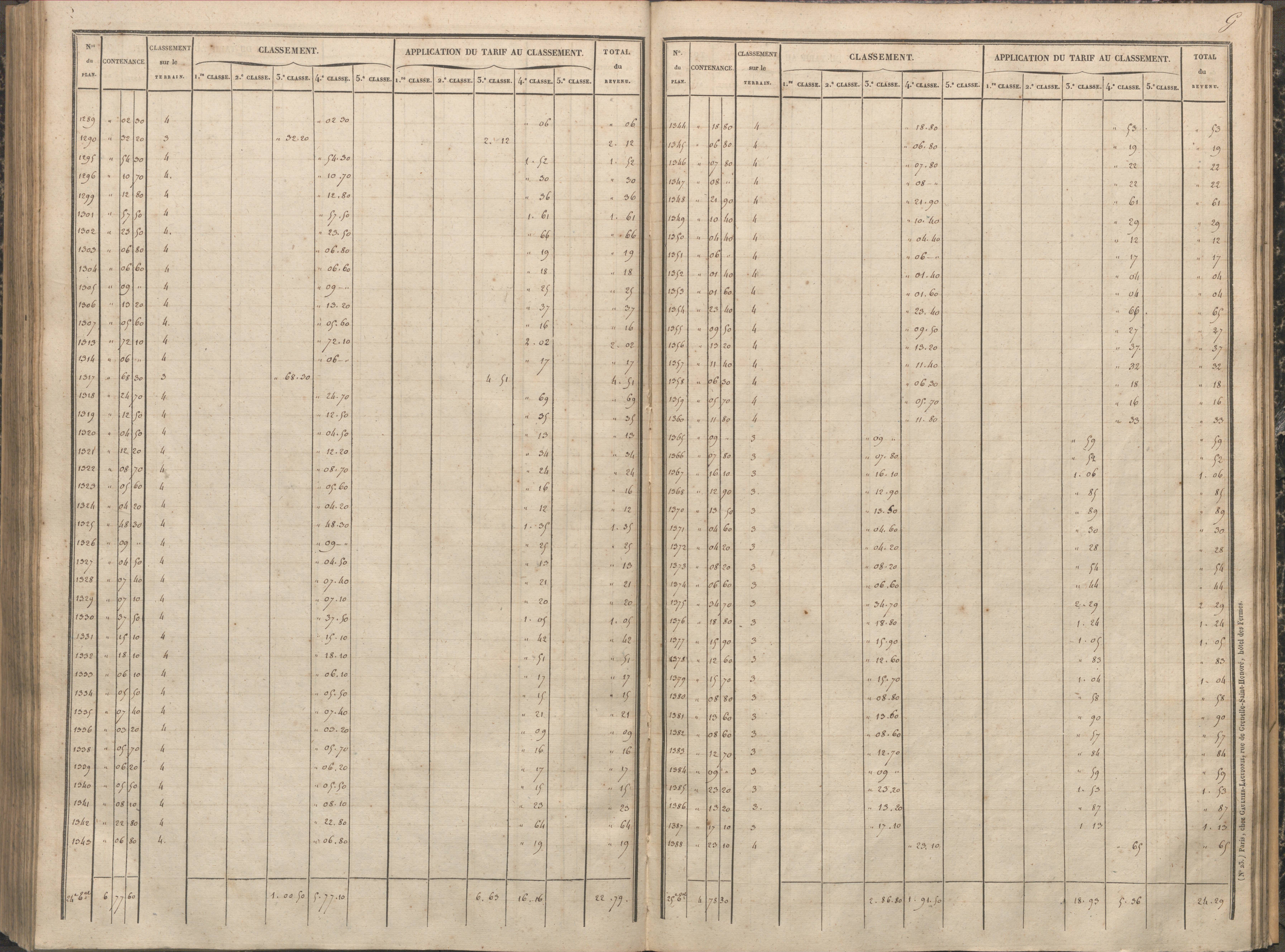 Antigny - FRAD086_cadastre Sections A-H 