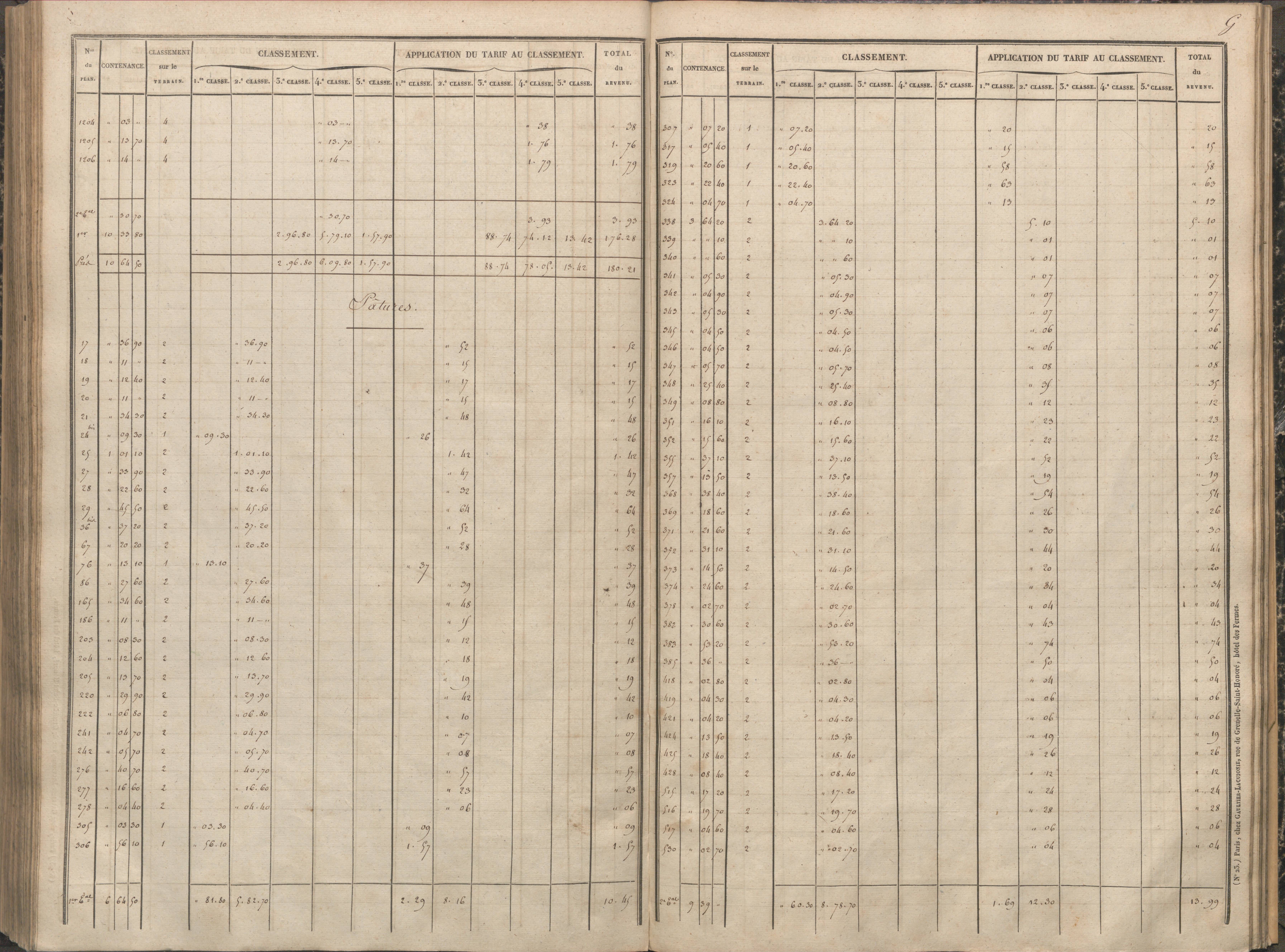 Antigny - FRAD086_cadastre Sections A-H 
