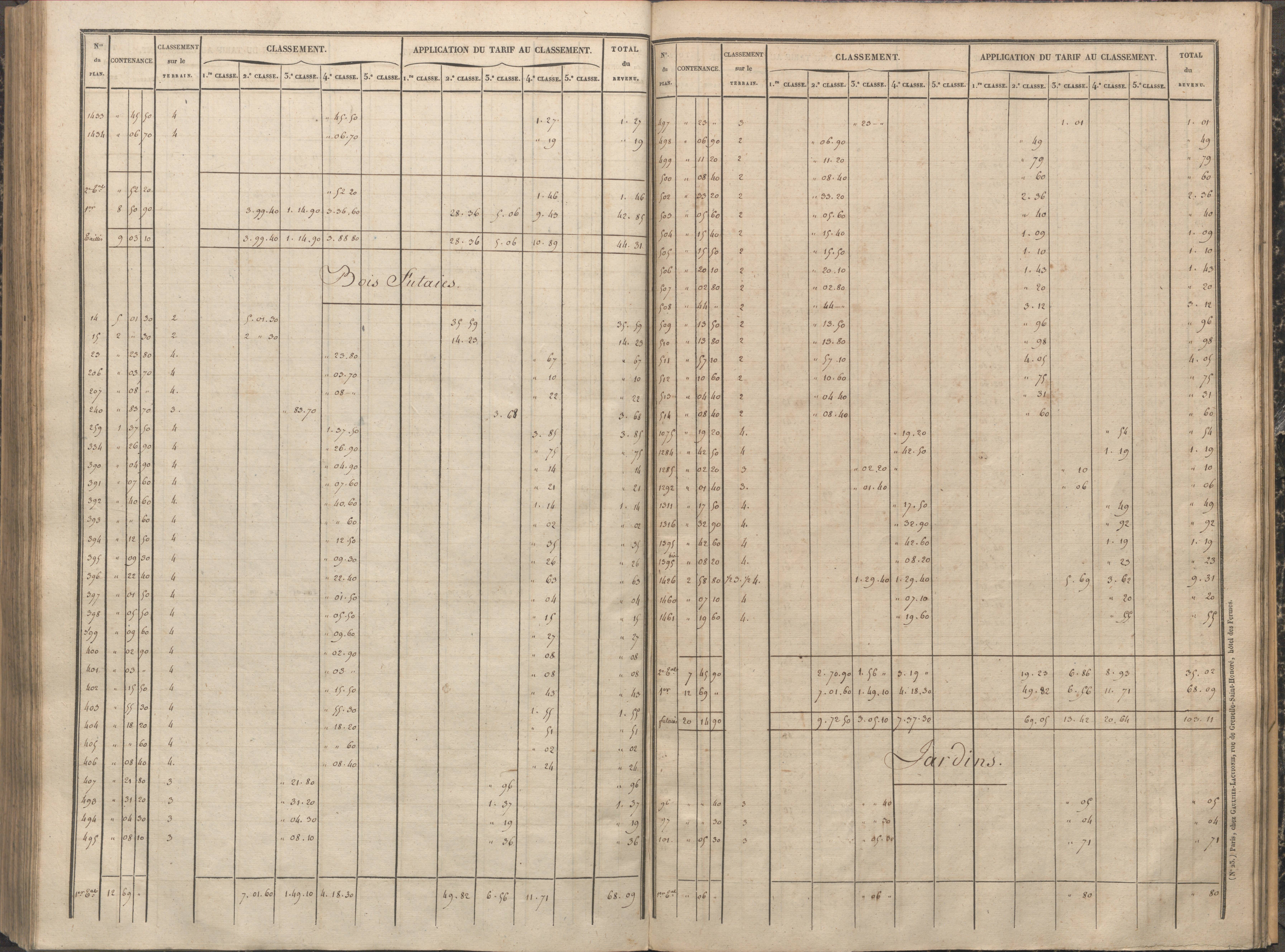 Antigny - FRAD086_cadastre Sections A-H 