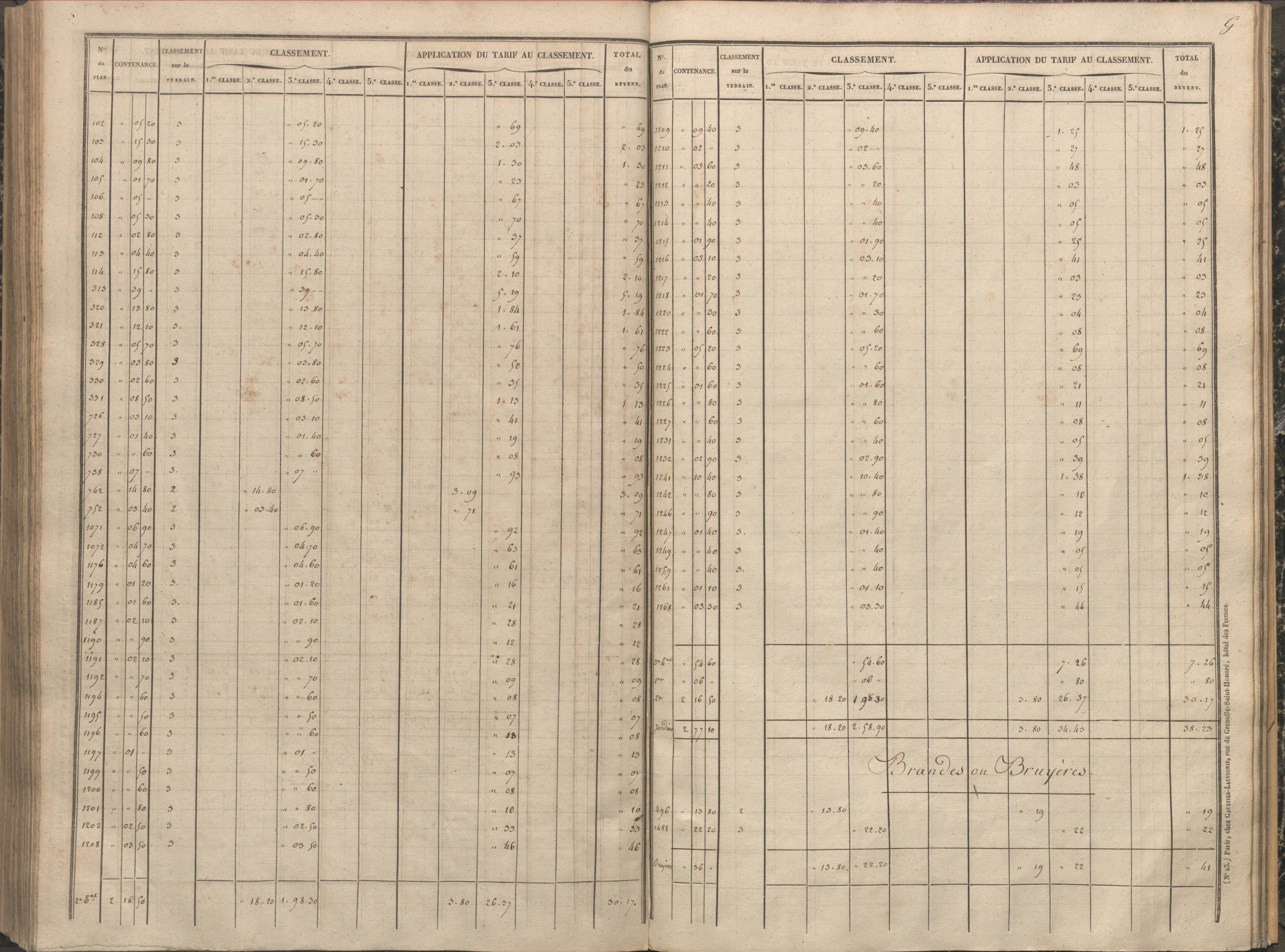 Antigny - FRAD086_cadastre Sections A-H 