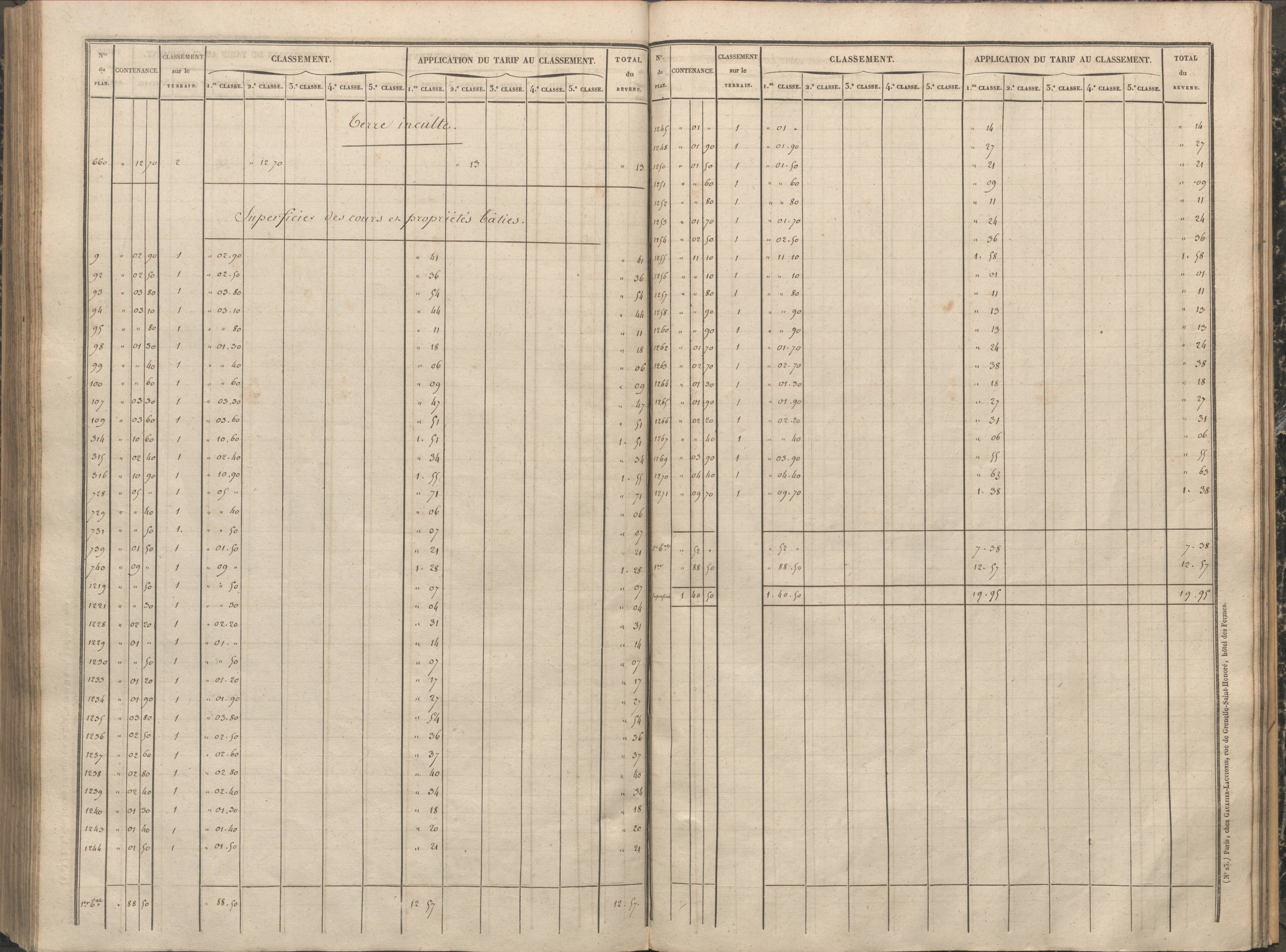 Antigny - FRAD086_cadastre Sections A-H 