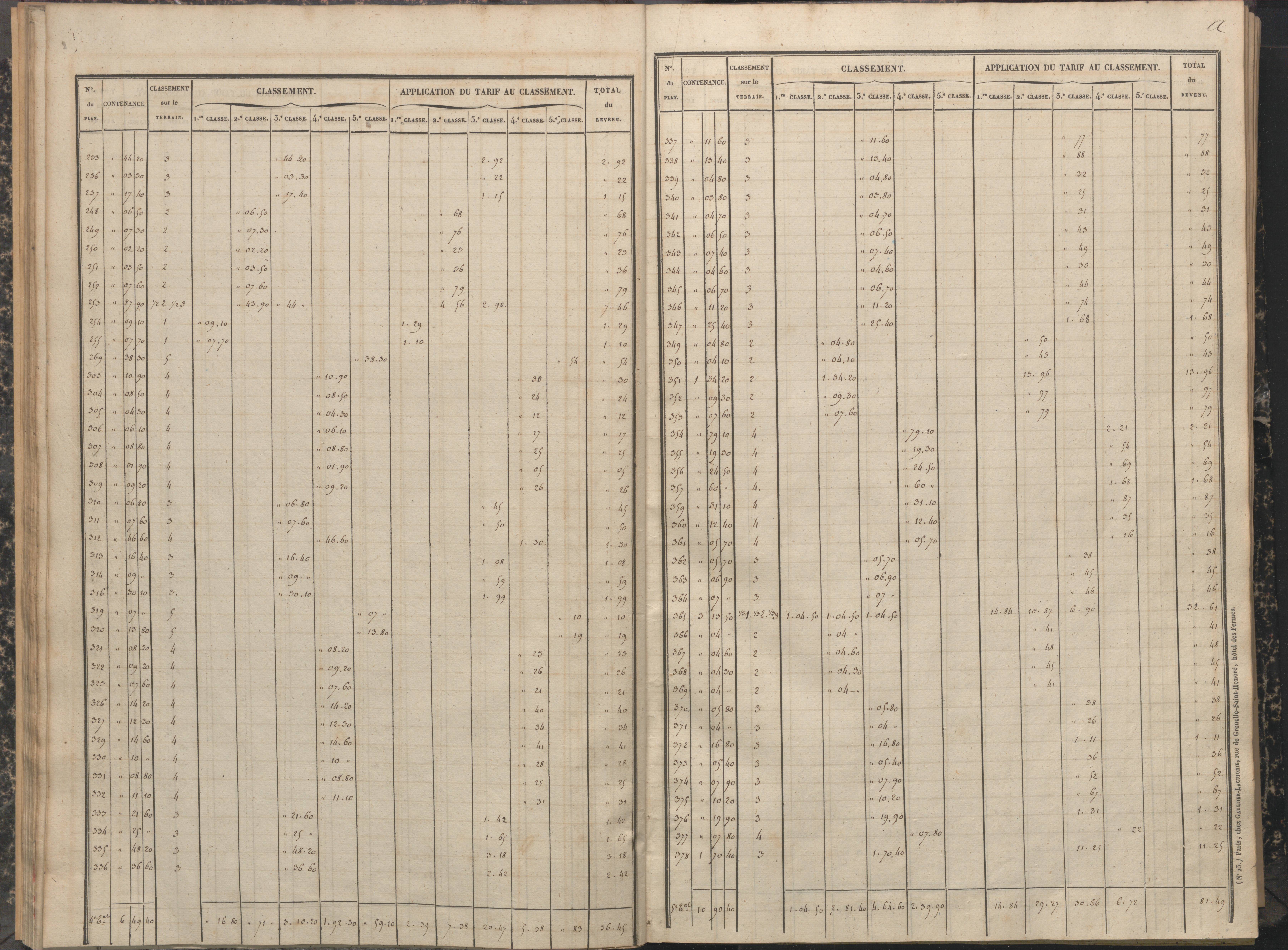 Antigny - FRAD086_cadastre Sections A-H 
