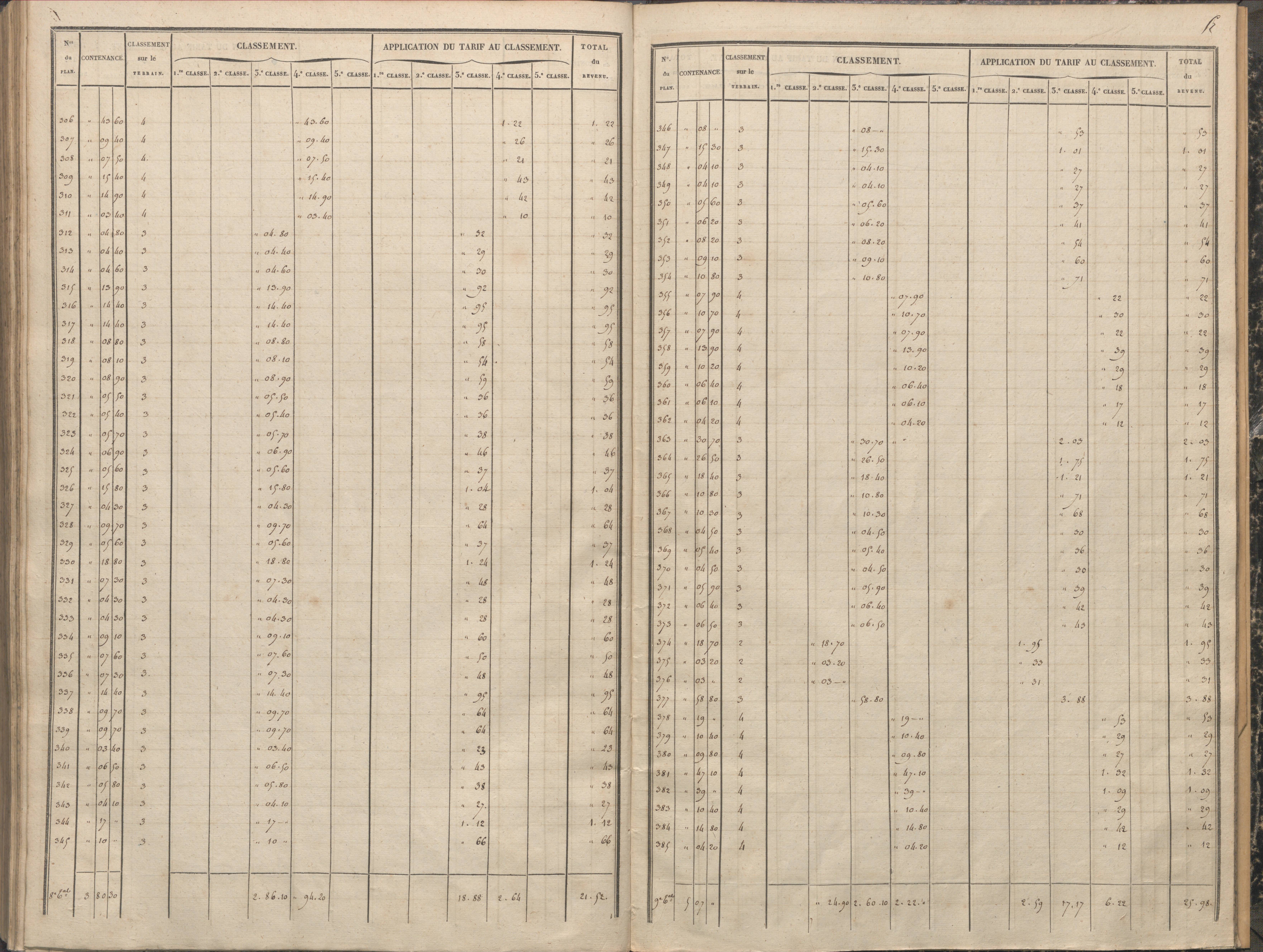 Antigny - FRAD086_cadastre Sections A-H 