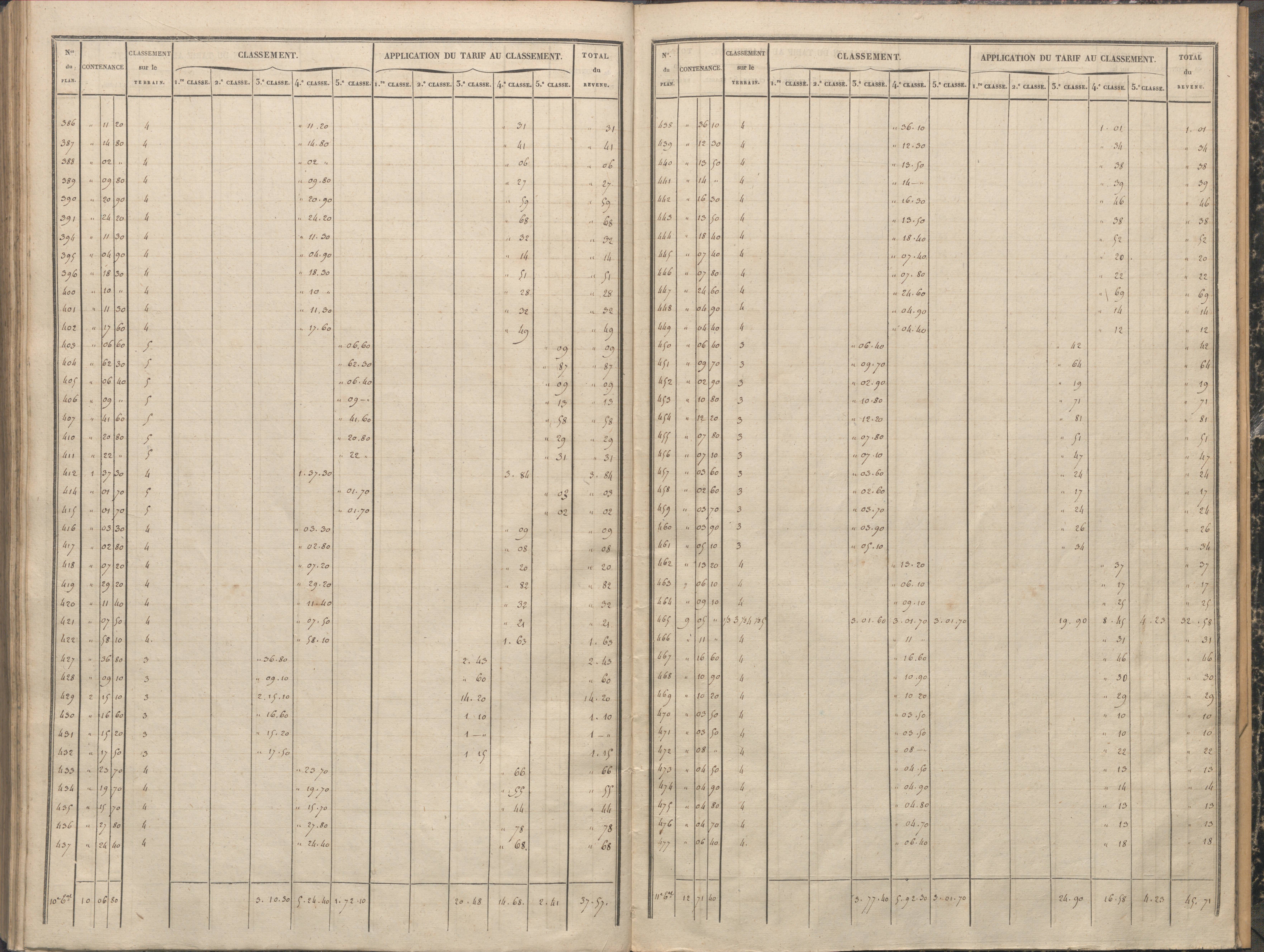 Antigny - FRAD086_cadastre Sections A-H 