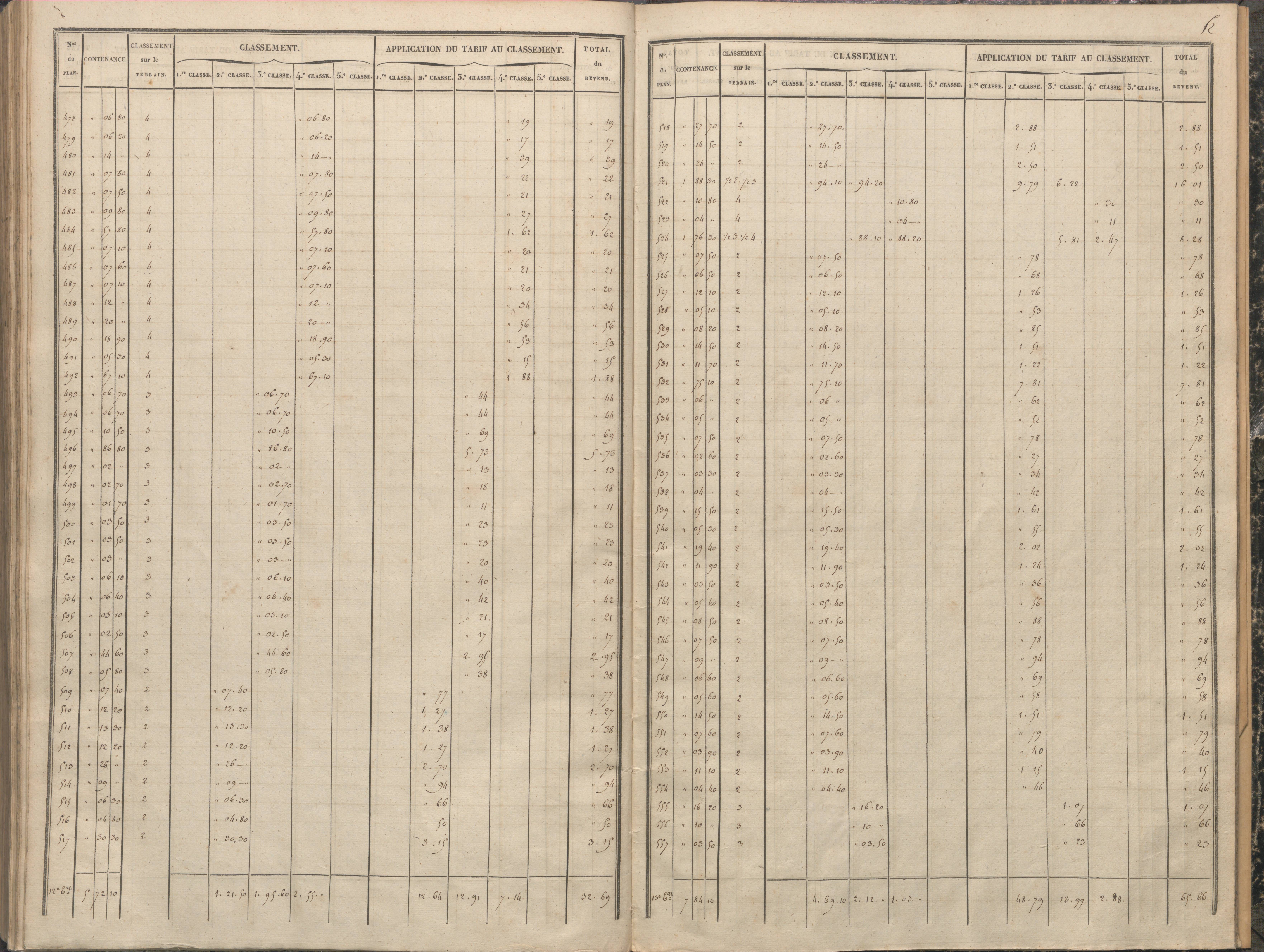 Antigny - FRAD086_cadastre Sections A-H 