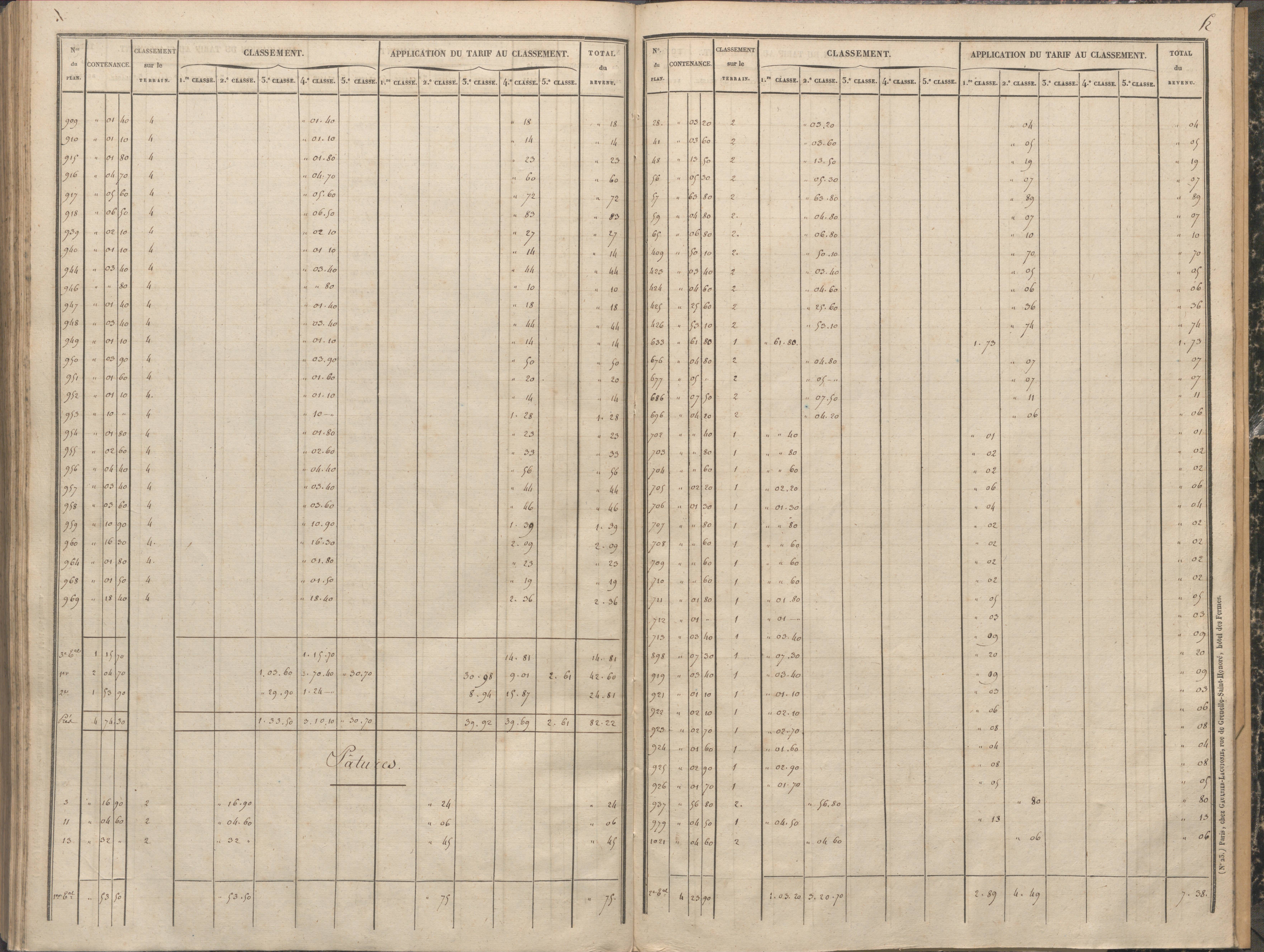 Antigny - FRAD086_cadastre Sections A-H 