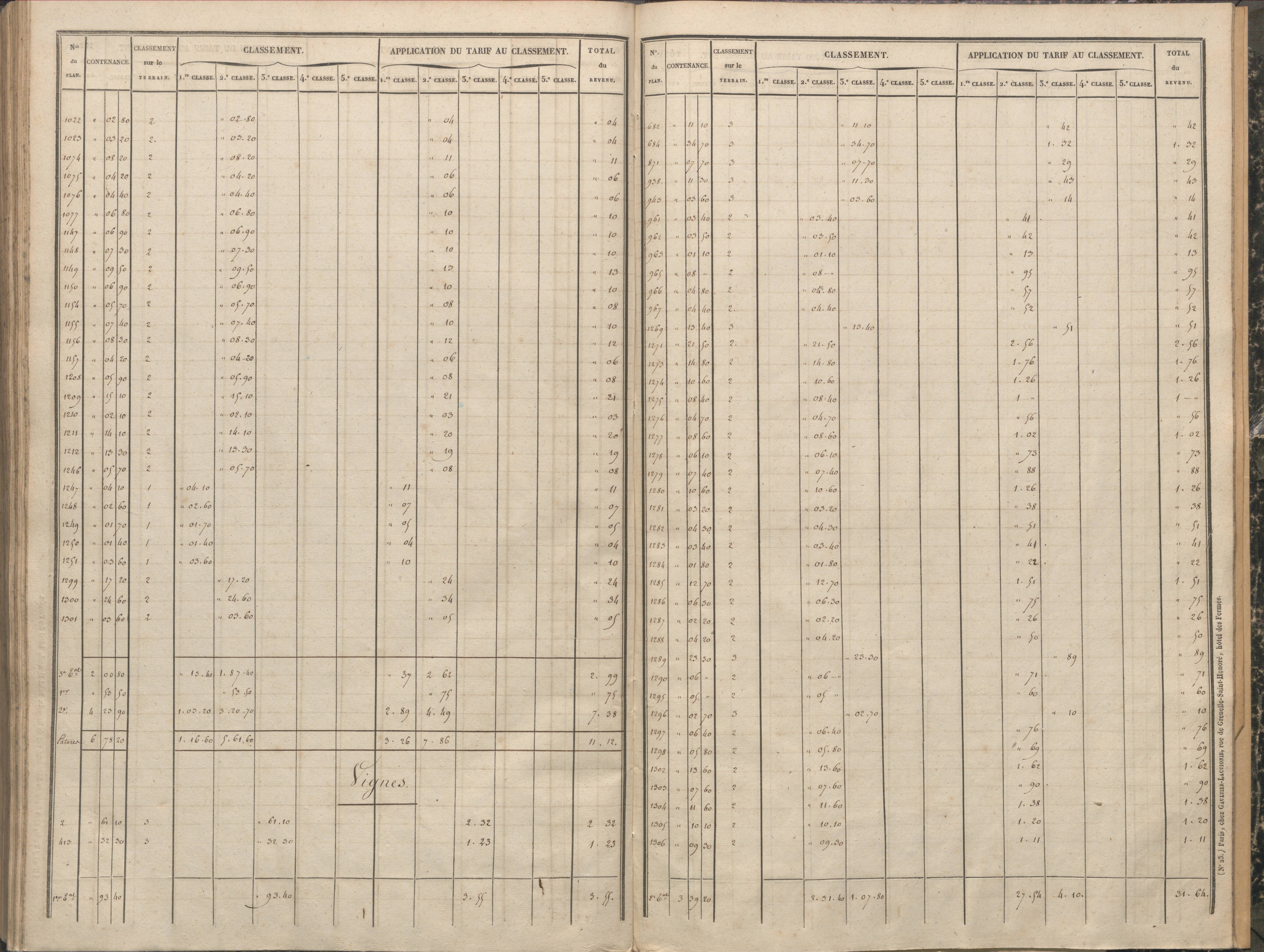 Antigny - FRAD086_cadastre Sections A-H 