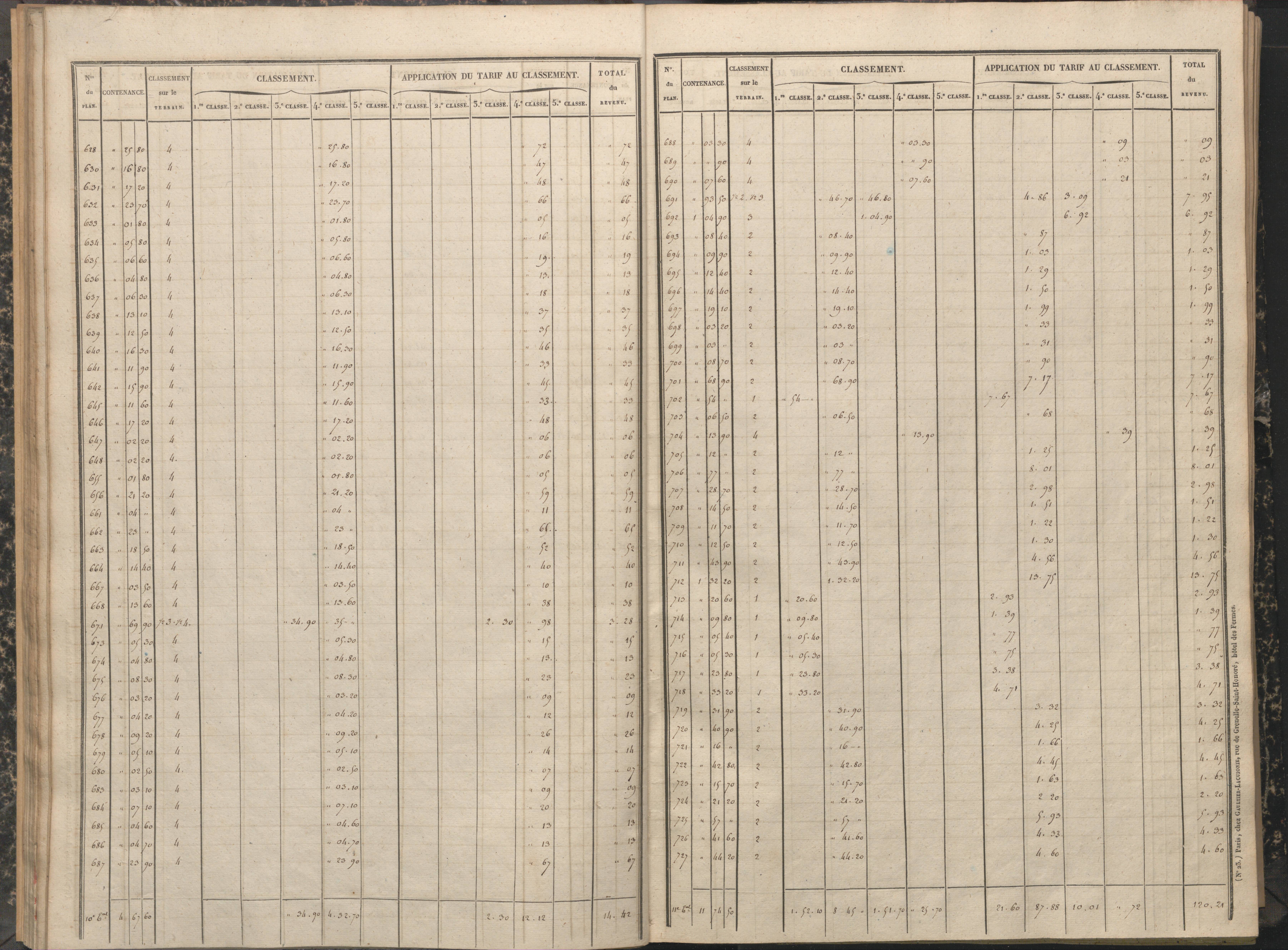 Antigny - FRAD086_cadastre Sections A-H 