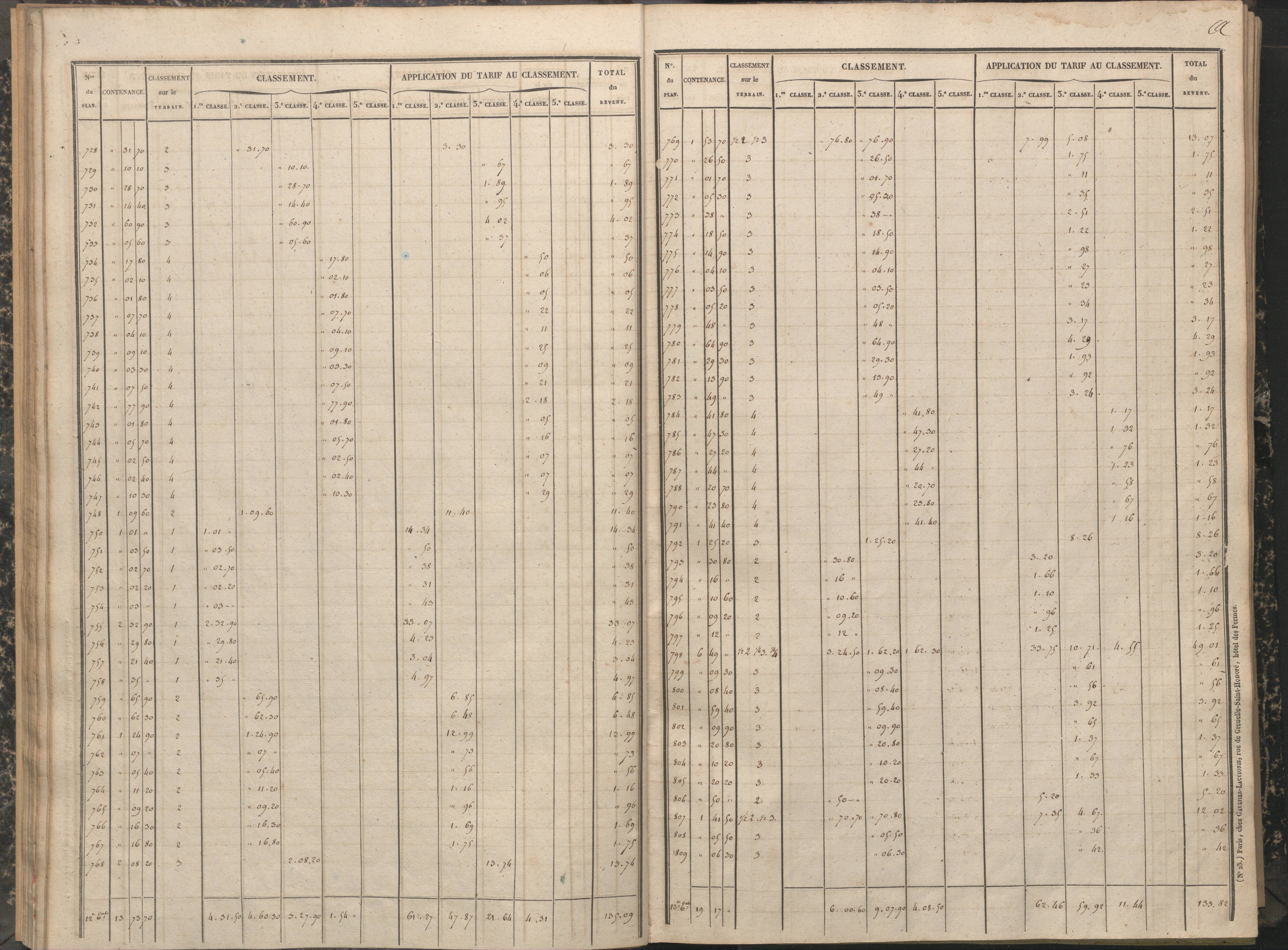 Antigny - FRAD086_cadastre Sections A-H 