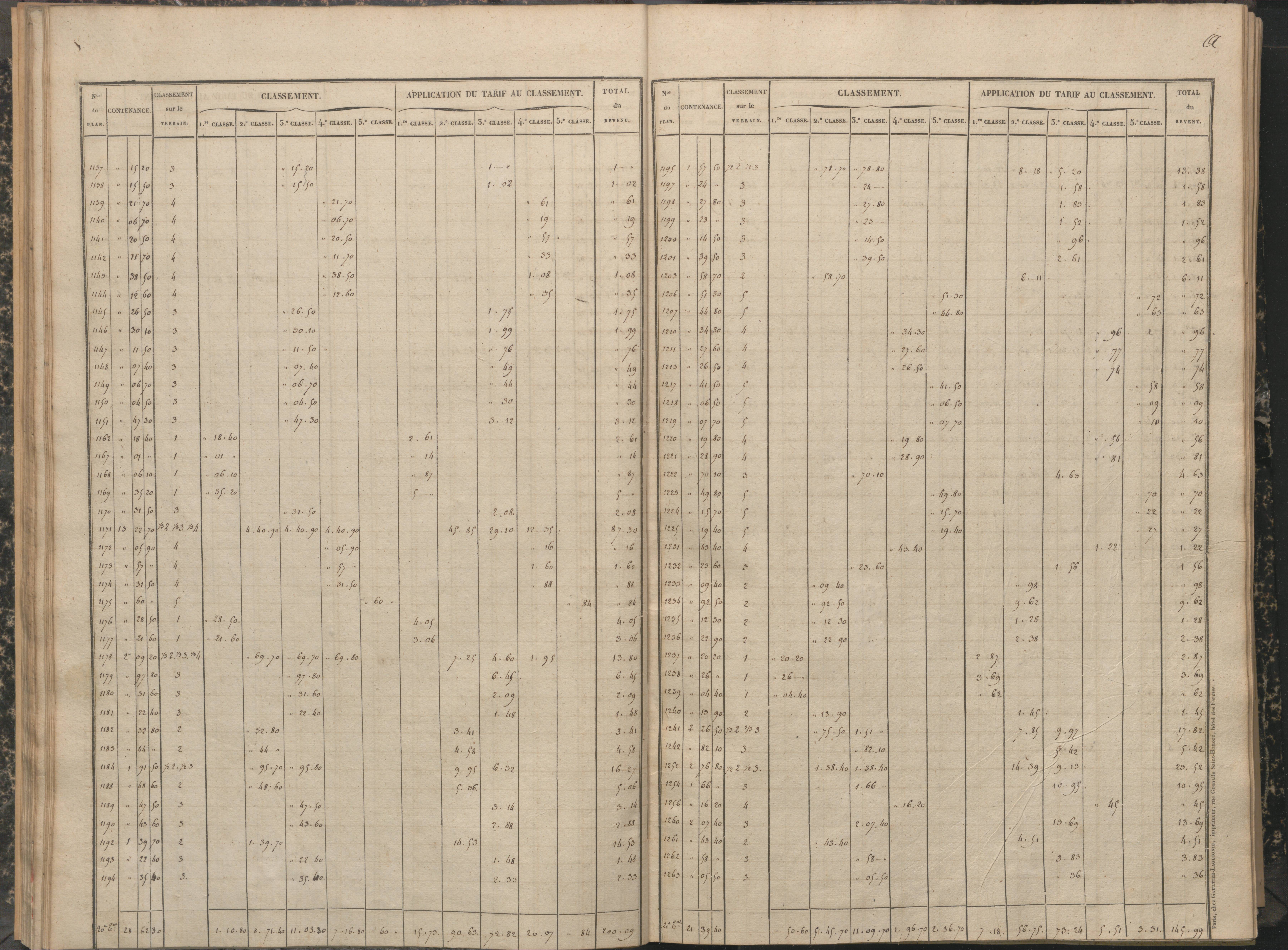 Antigny - FRAD086_cadastre Sections A-H 