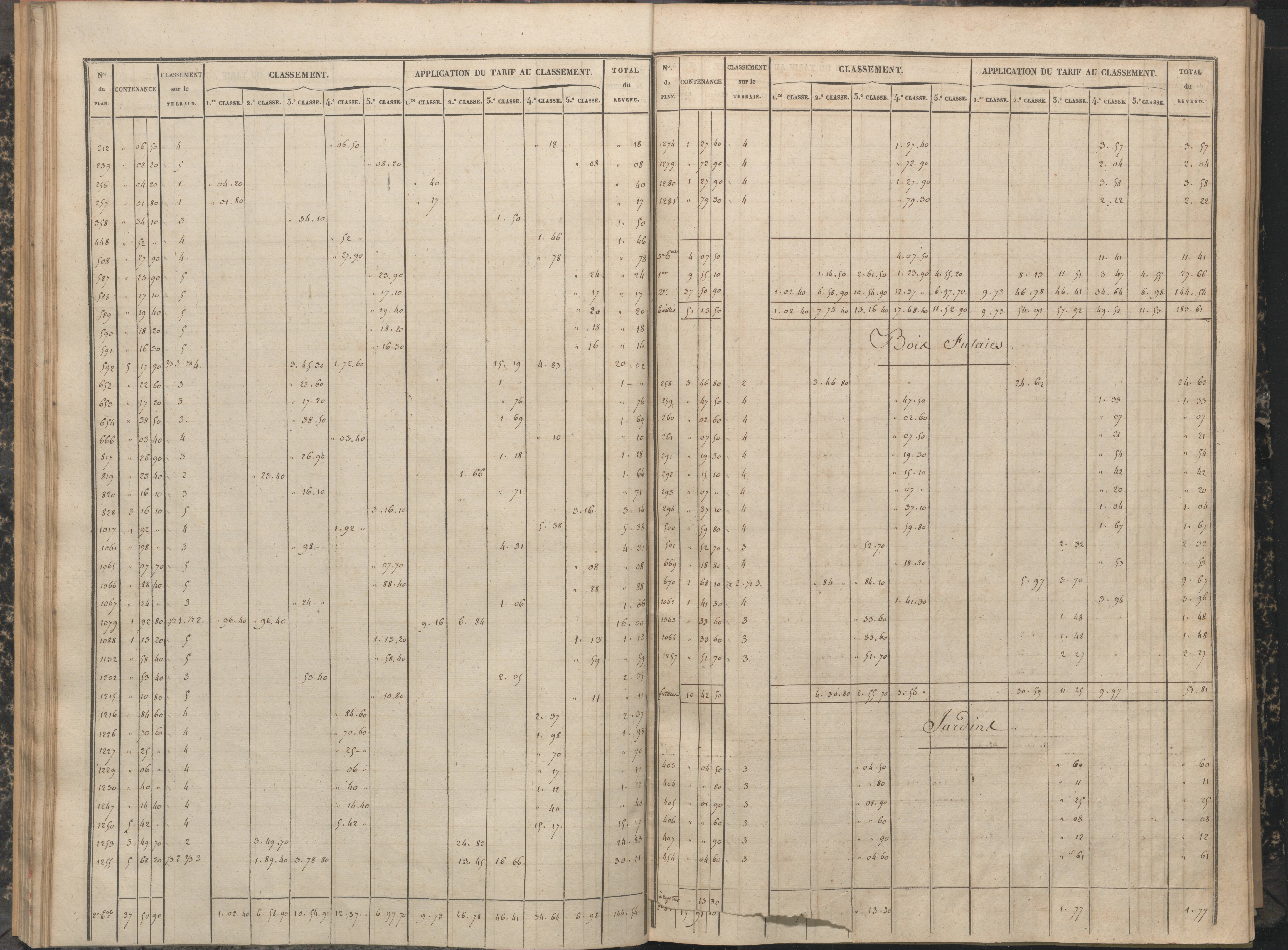 Antigny - FRAD086_cadastre Sections A-H 